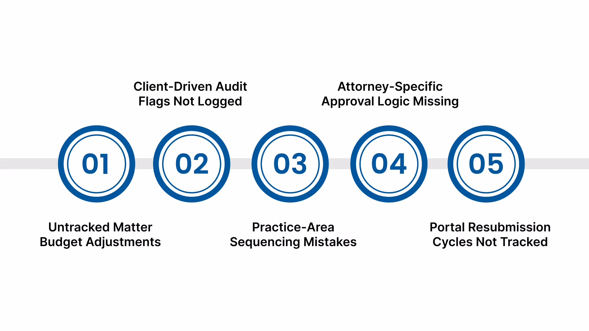 Common Challenges in Law Firm Accounts Receivable Management