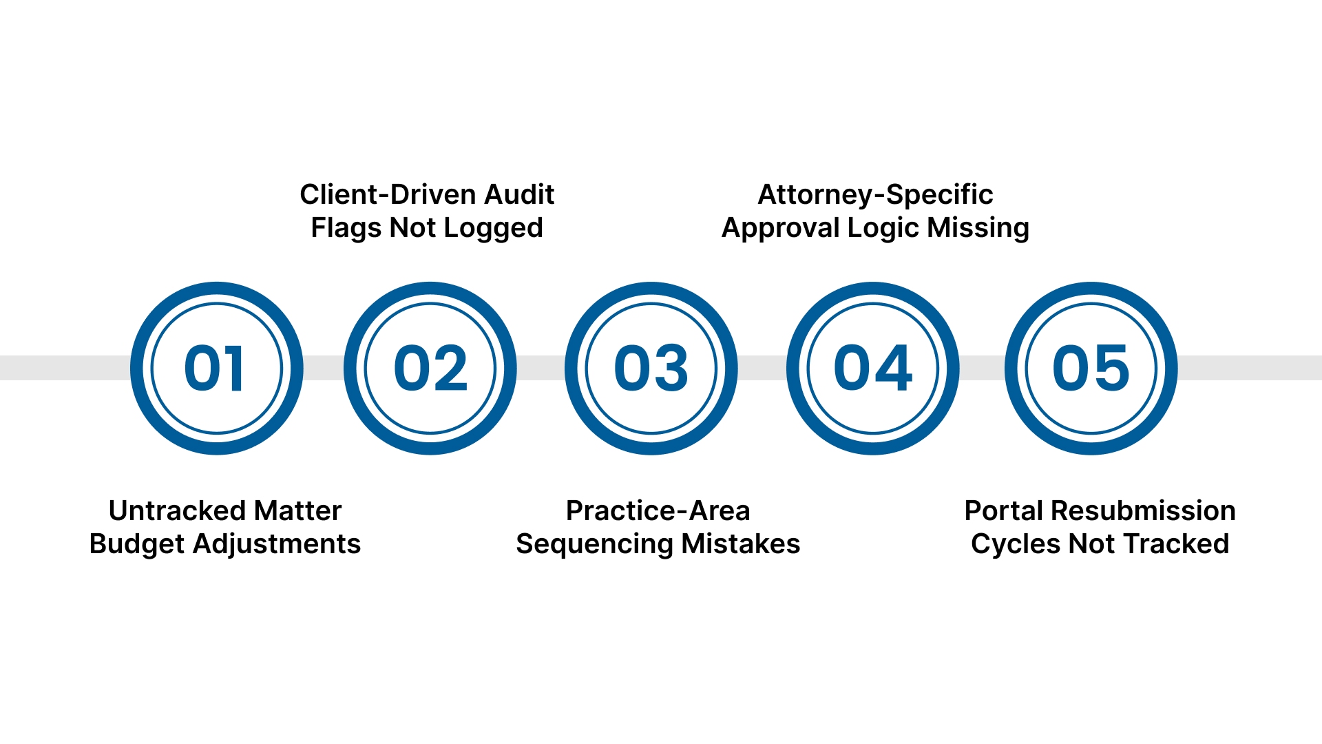 Common Challenges in Law Firm Accounts Receivable Management