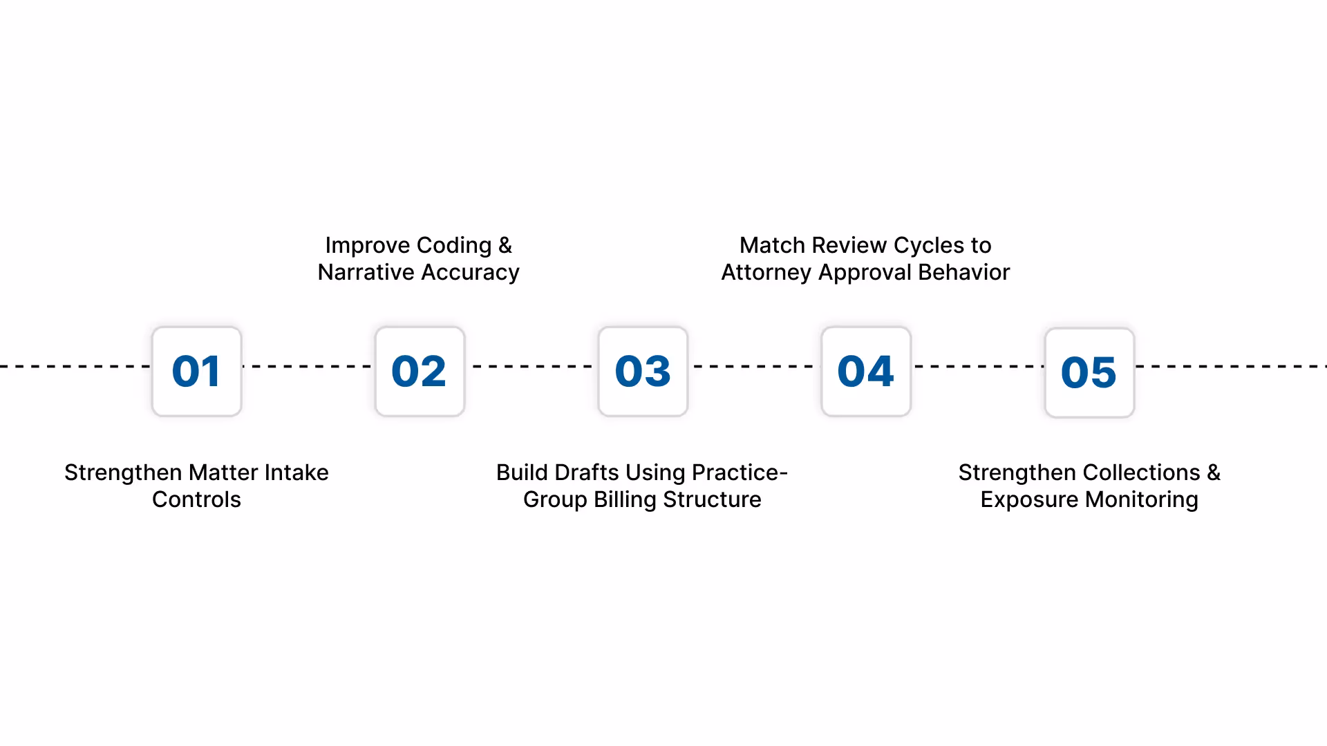 Practical Tips to Improve Law Firm Accounts Receivable Management