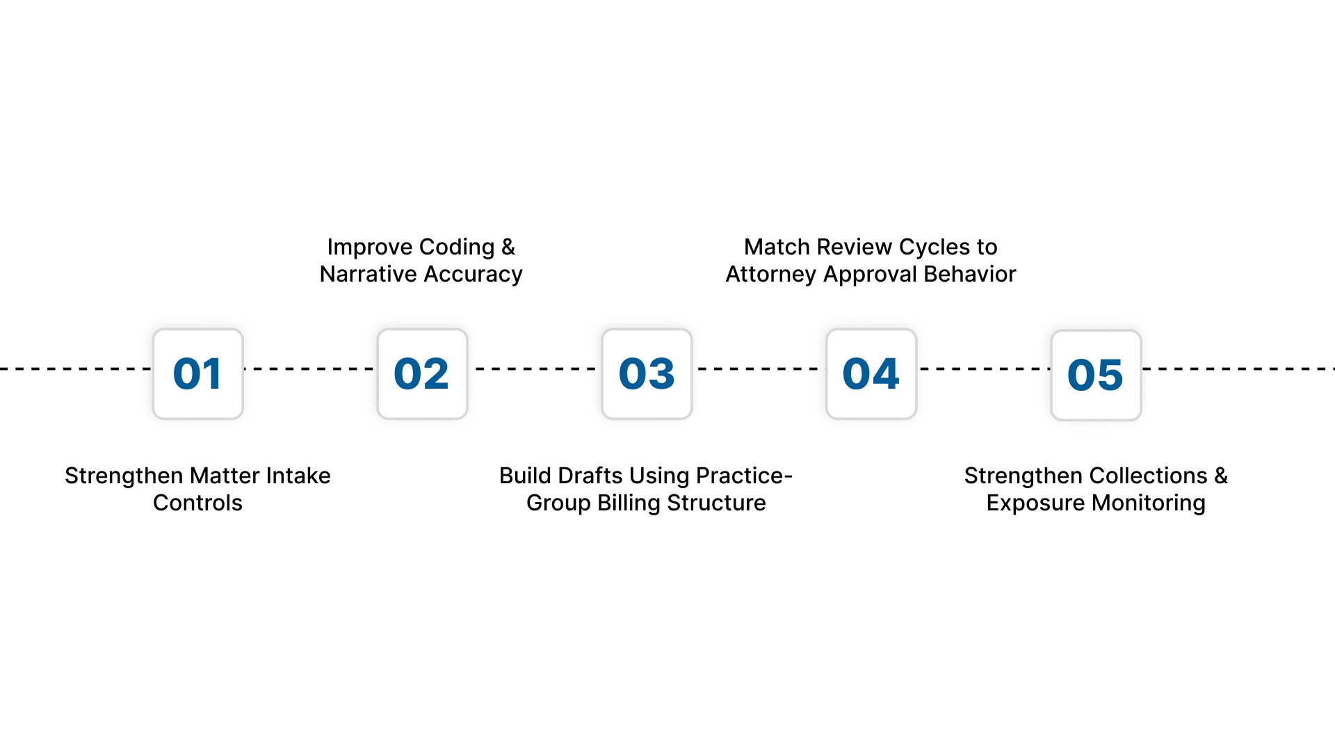Practical Tips to Improve Law Firm Accounts Receivable Management