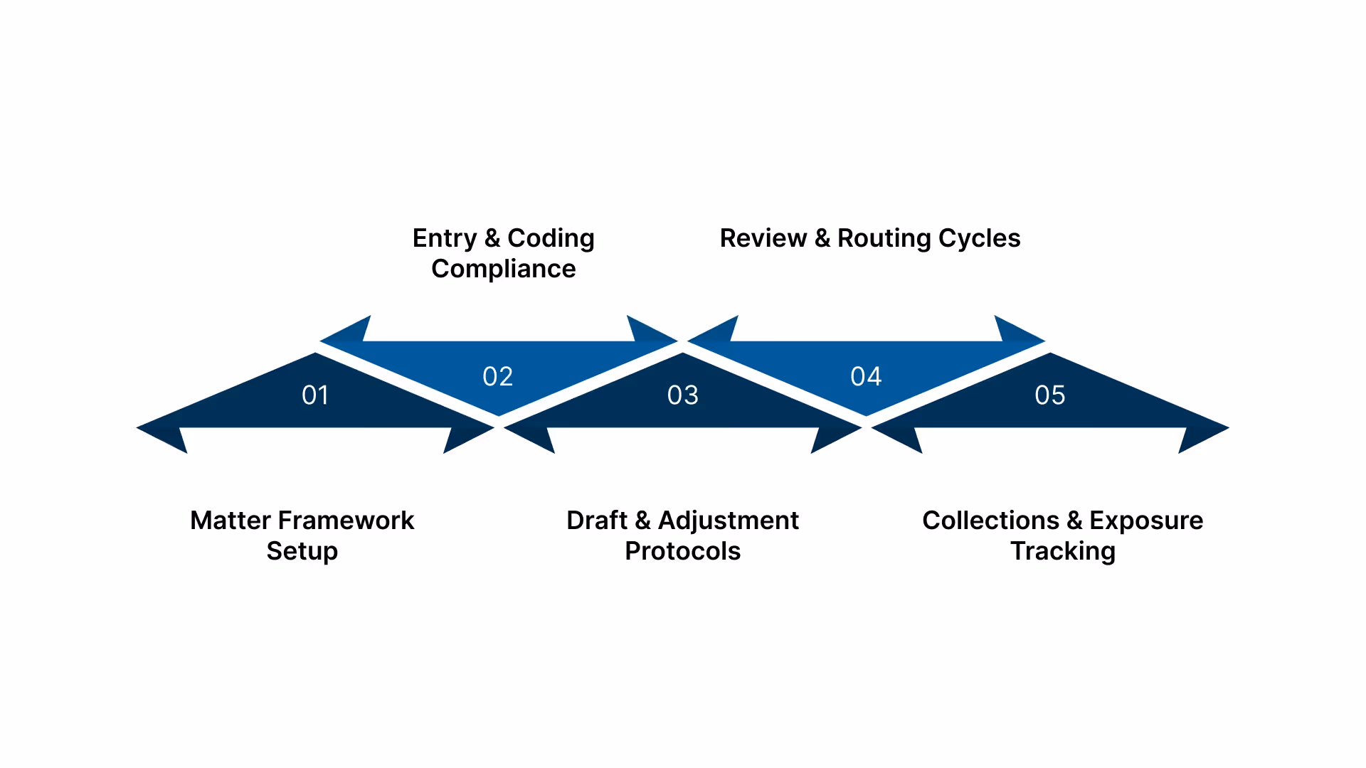 How Law Firm Accounts Receivable Management Works