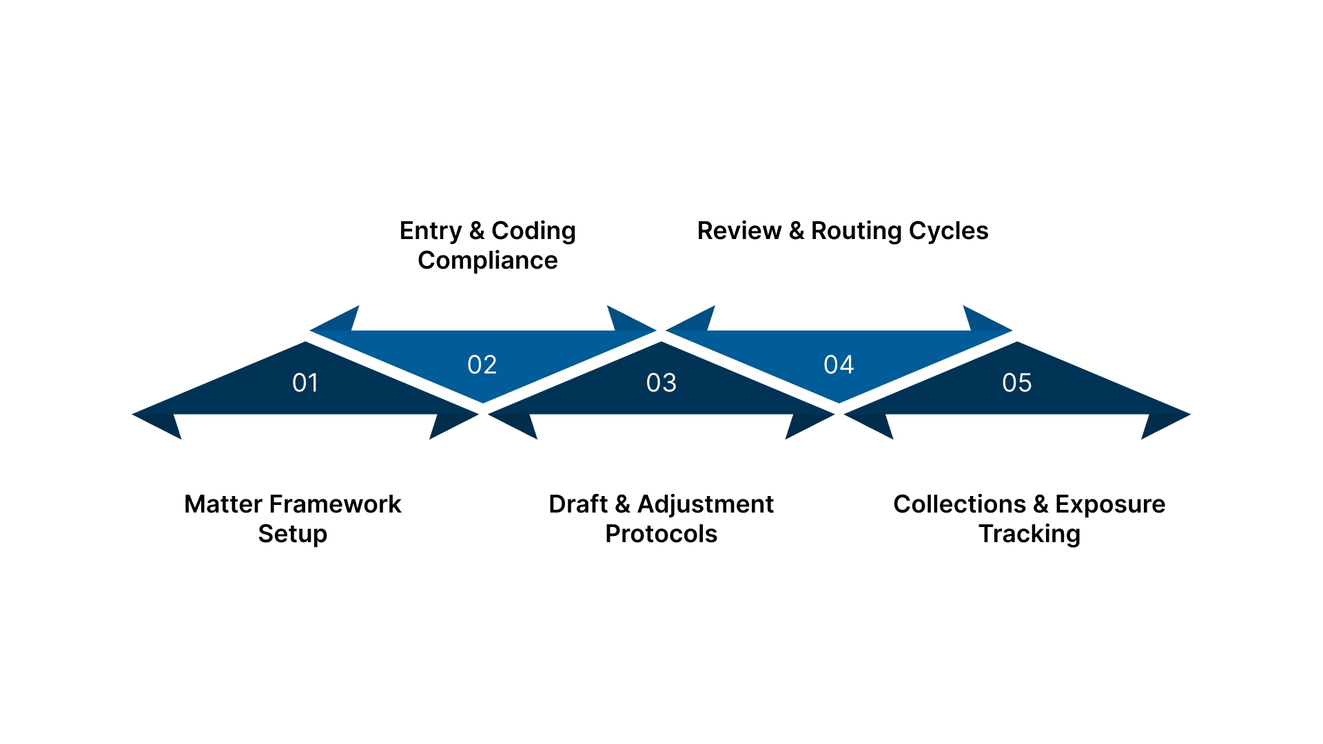 How Law Firm Accounts Receivable Management Works