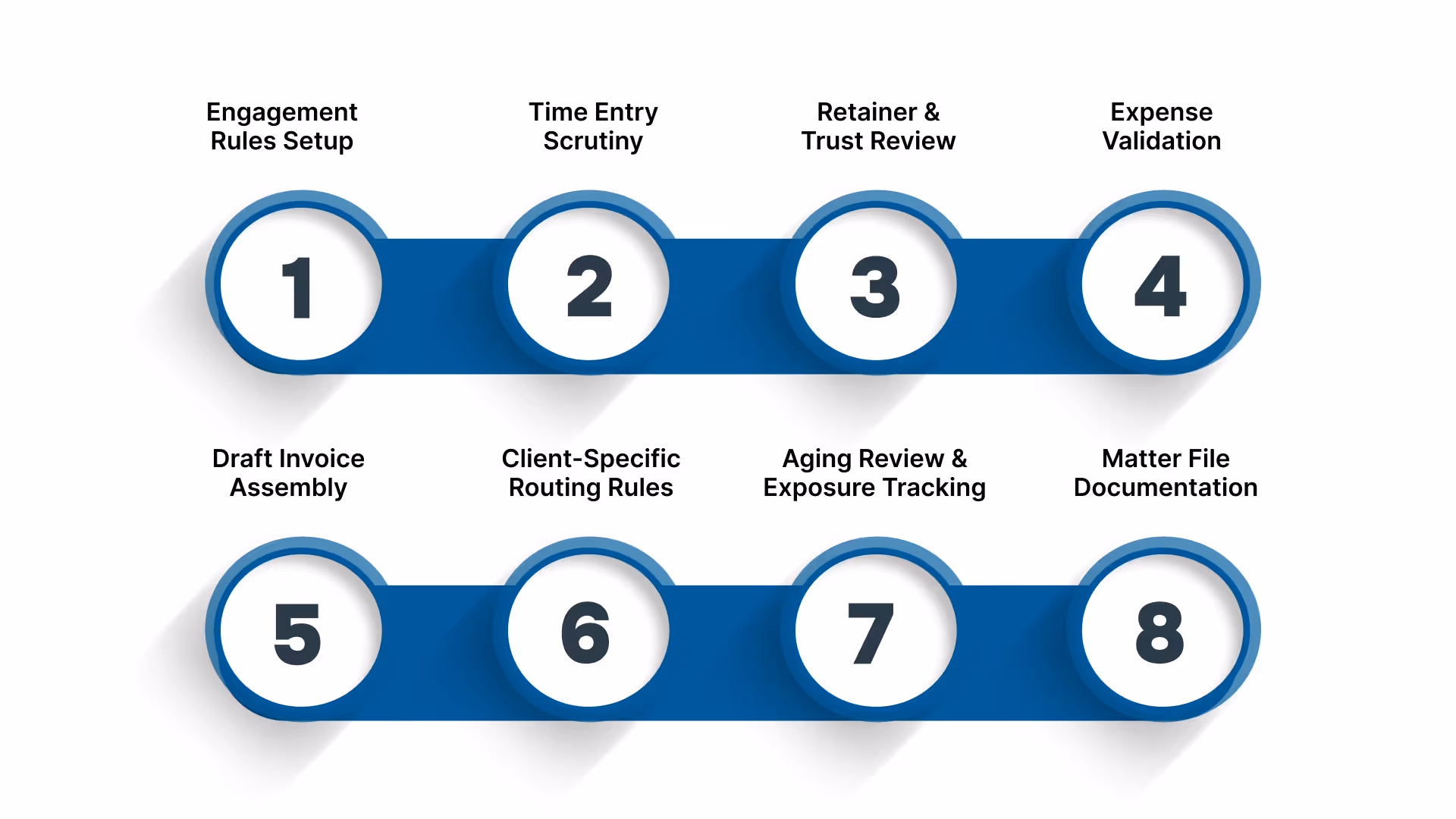 What is Law Firm Accounts Receivable Management?