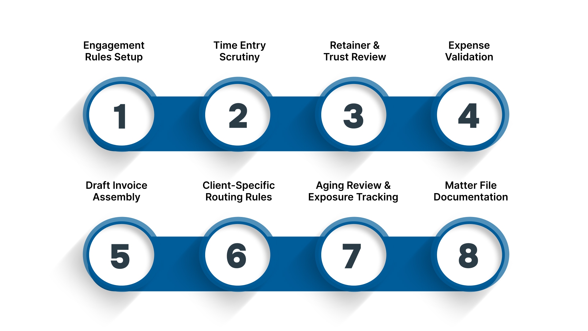 What is Law Firm Accounts Receivable Management?