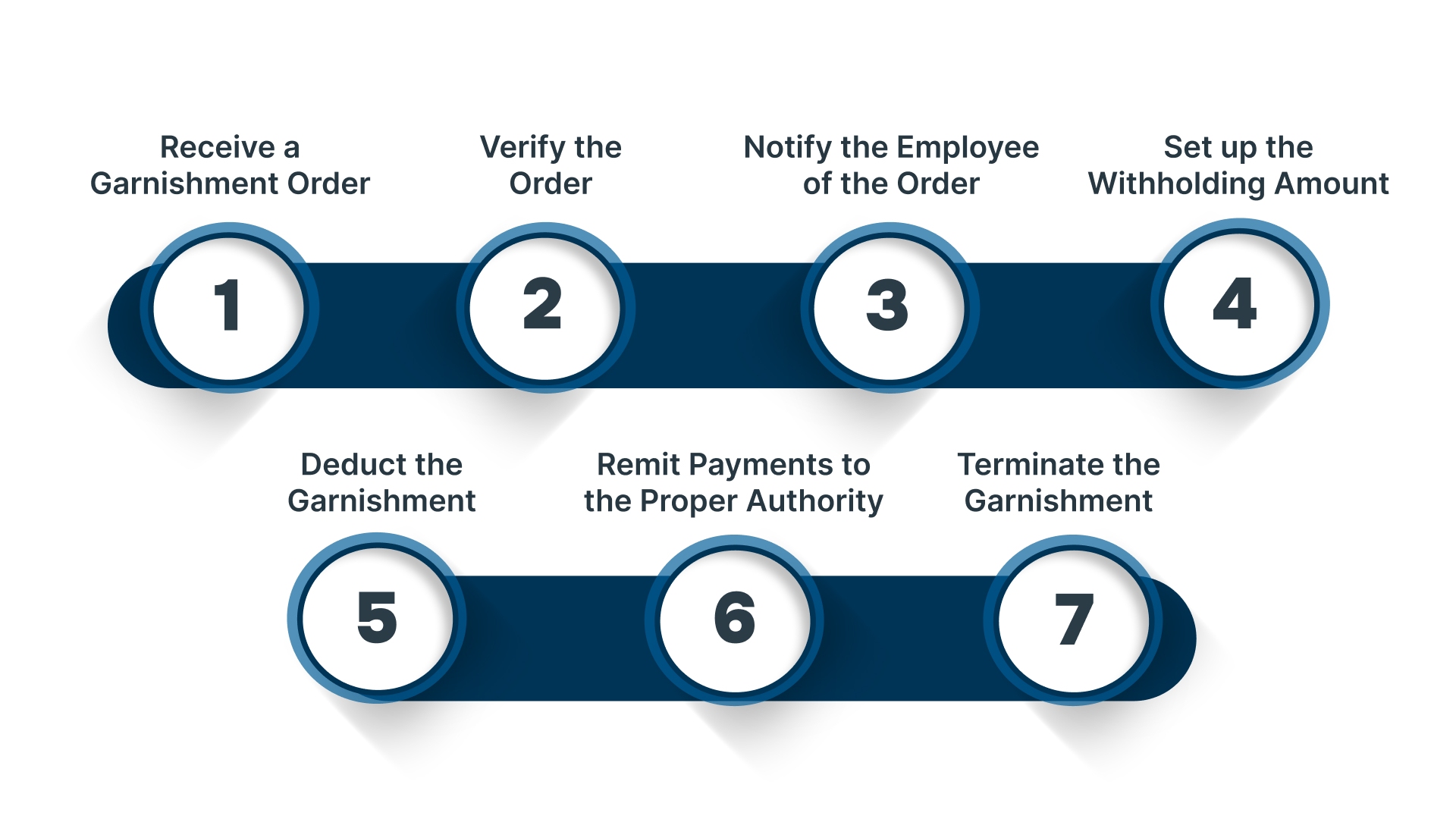 7 Steps to Set Up QuickBooks Wage Garnishment for U.S.-Based Companies Expanding into India