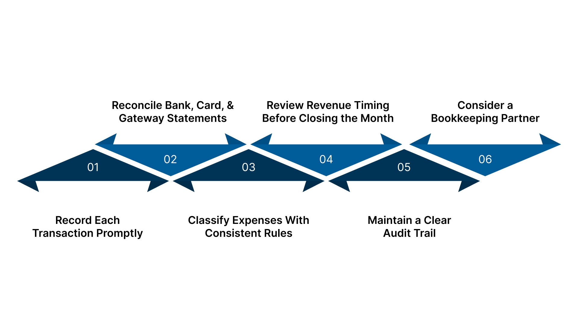 How to Balance Books for Small Business in a Simple Way