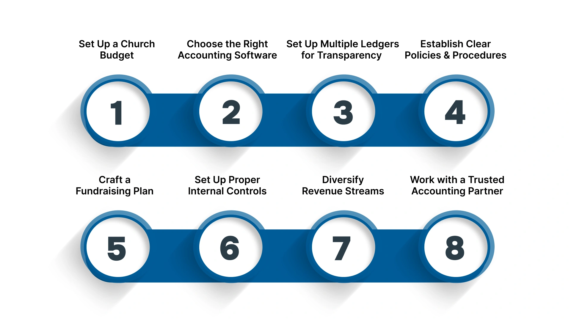 Best Practices for Successful Church Accounting