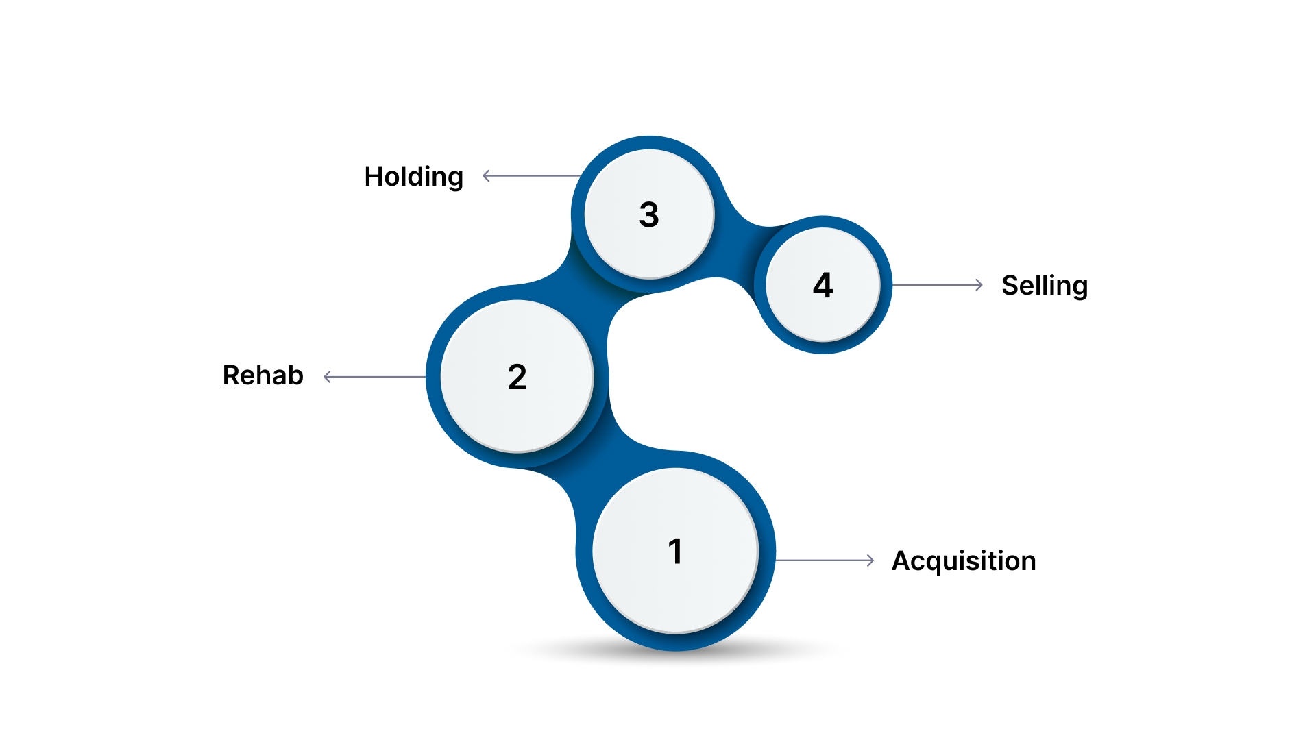 How to Categorize Costs for Flipping Houses
