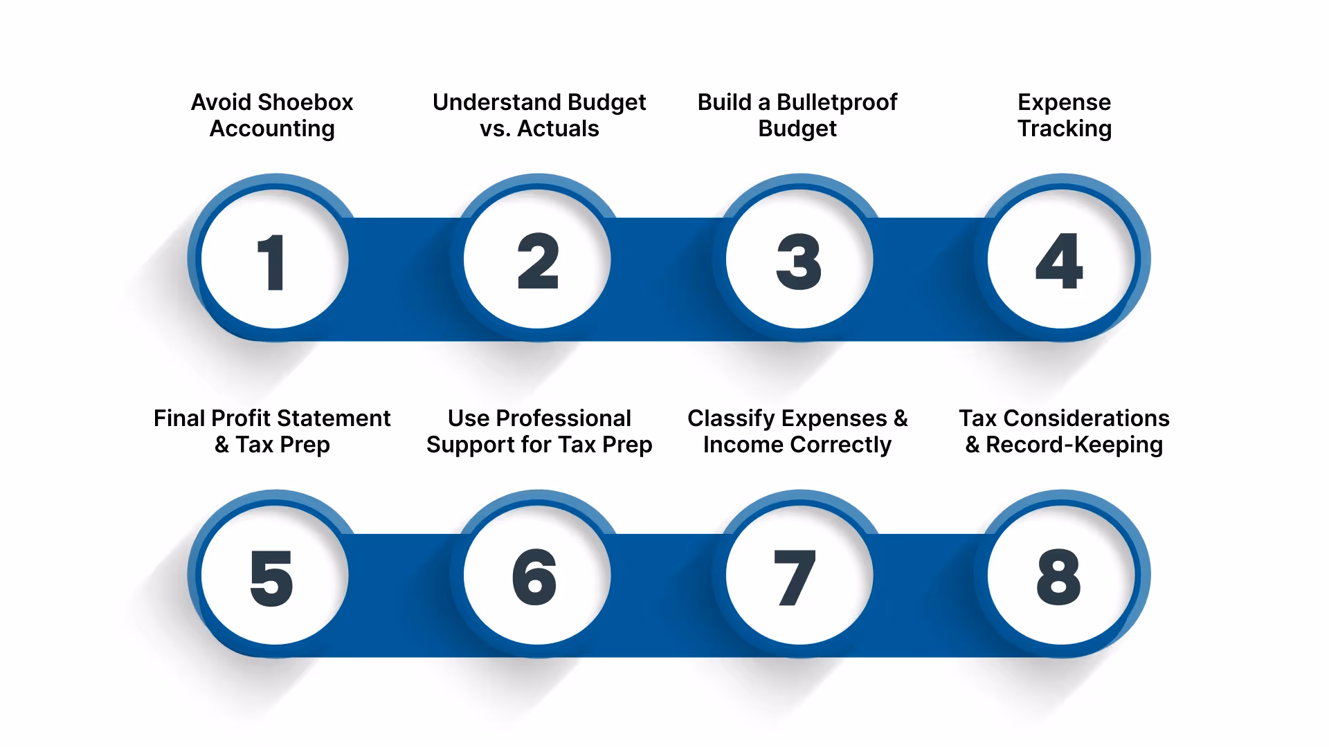 Essential Accounting Tips for Property Flipping