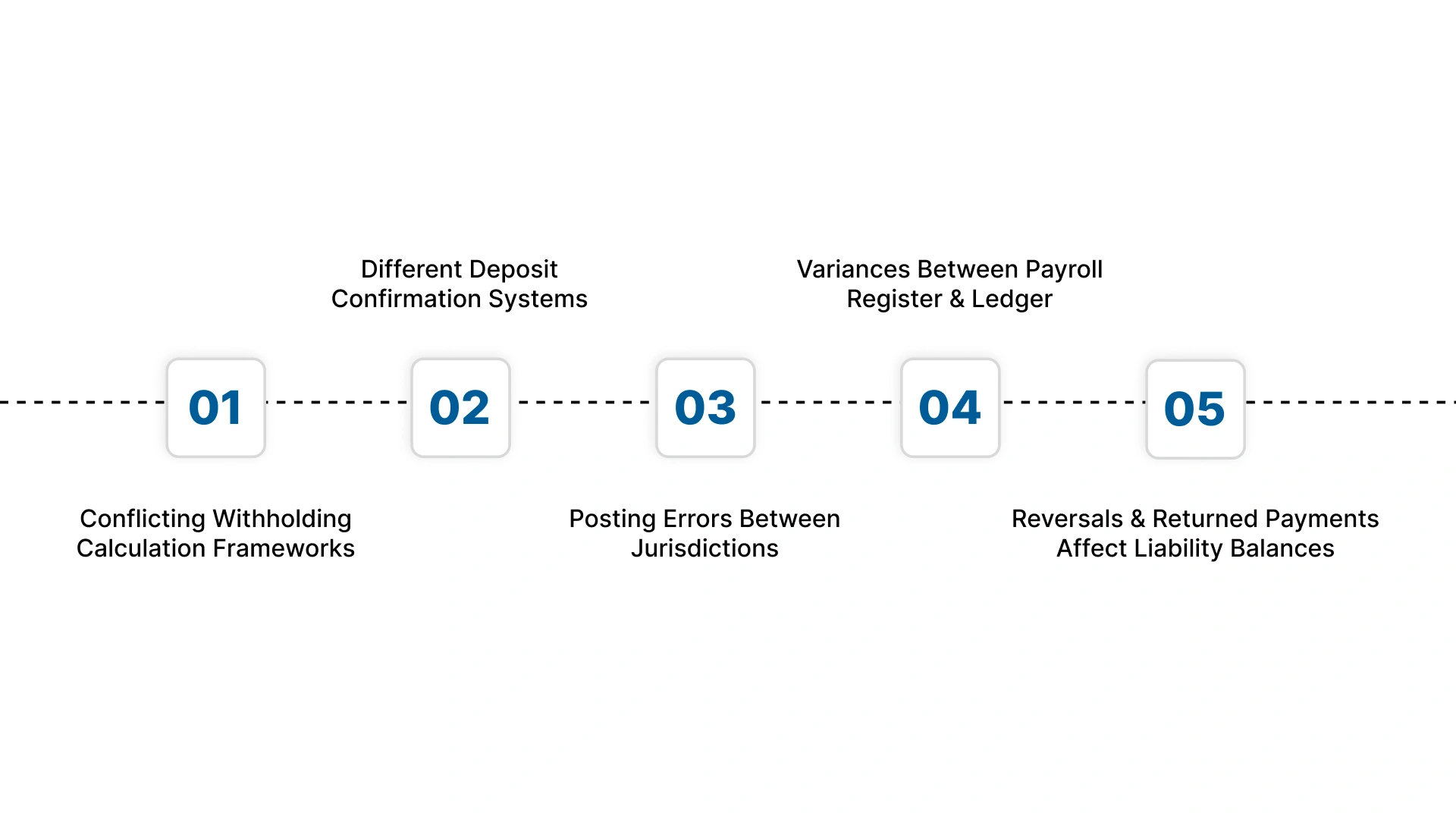 Challenges and Practical Steps for Payroll Liabilities From the US to India