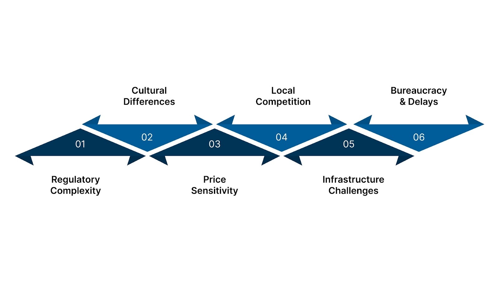 Overcoming Challenges in Indian Company Incorporation from Australia