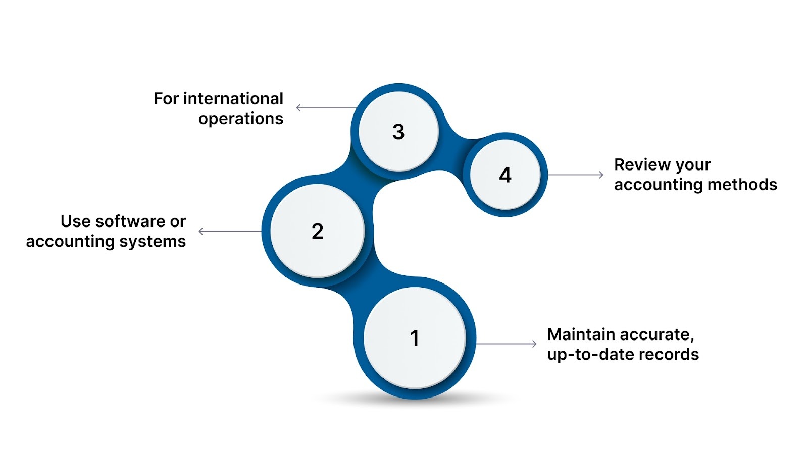 What Happens When Compliance Fails?