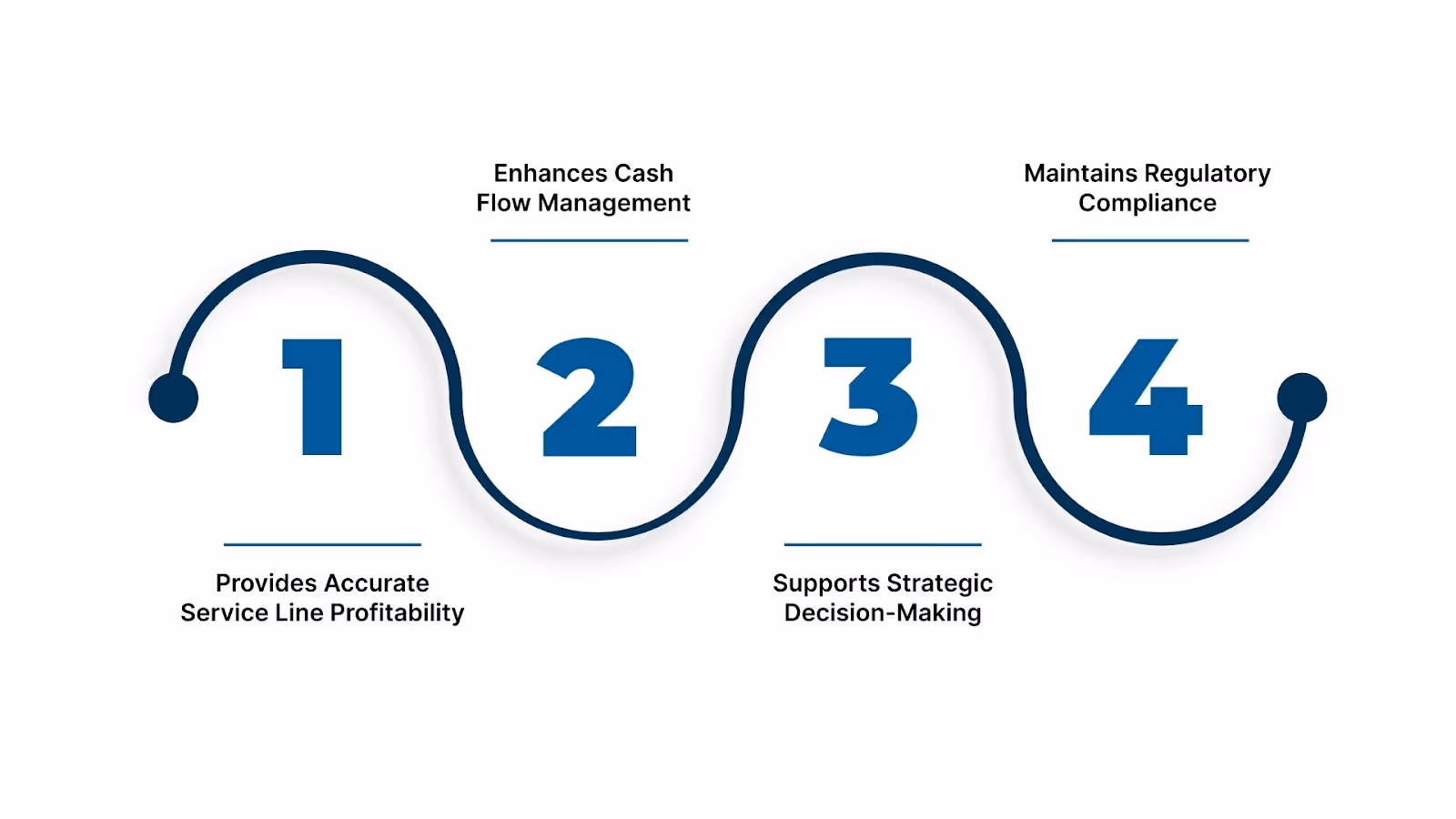 Why Accurate Accounting Is Important For A Laundry Business