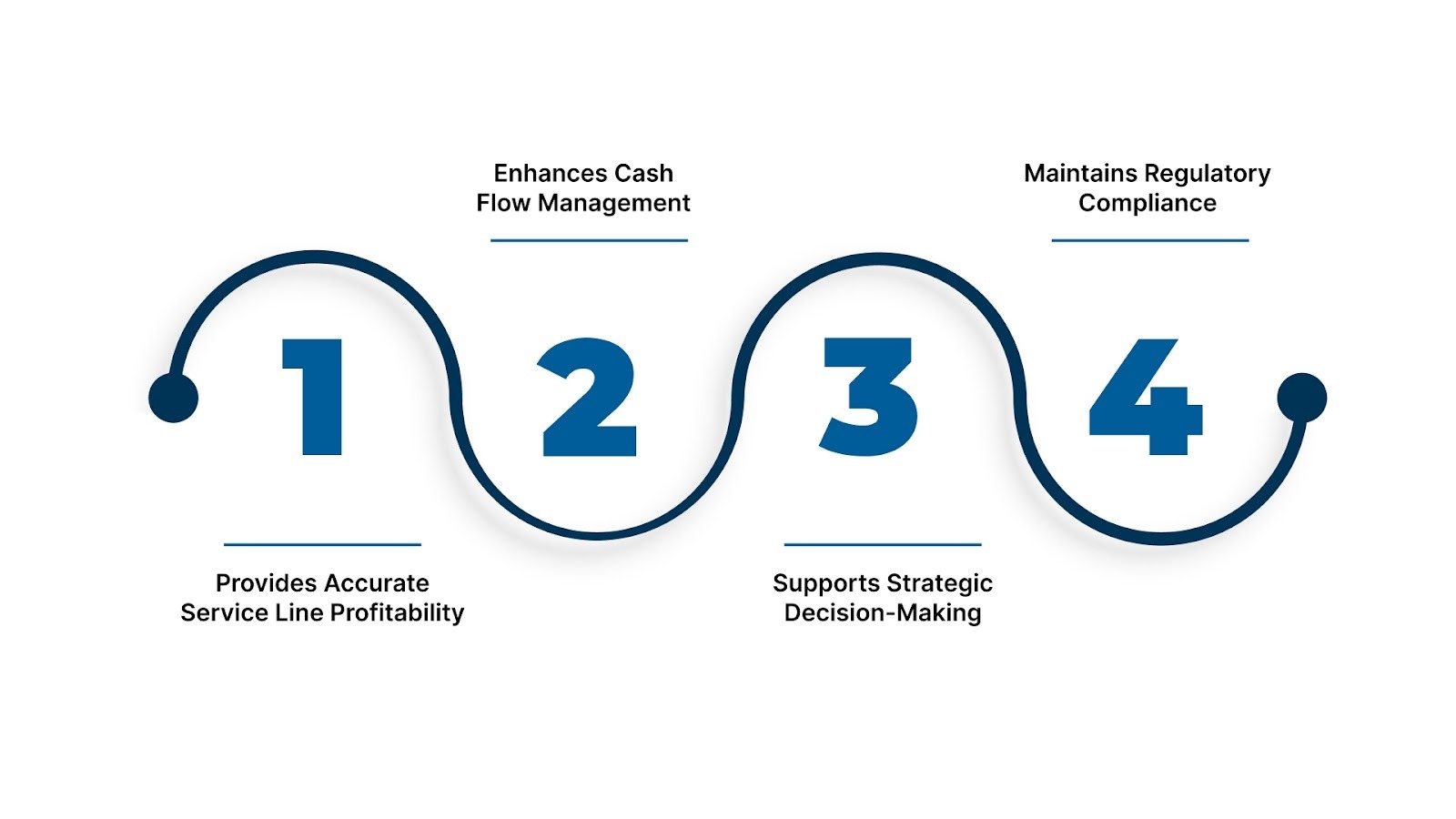 Why Accurate Accounting Is Important For A Laundry Business