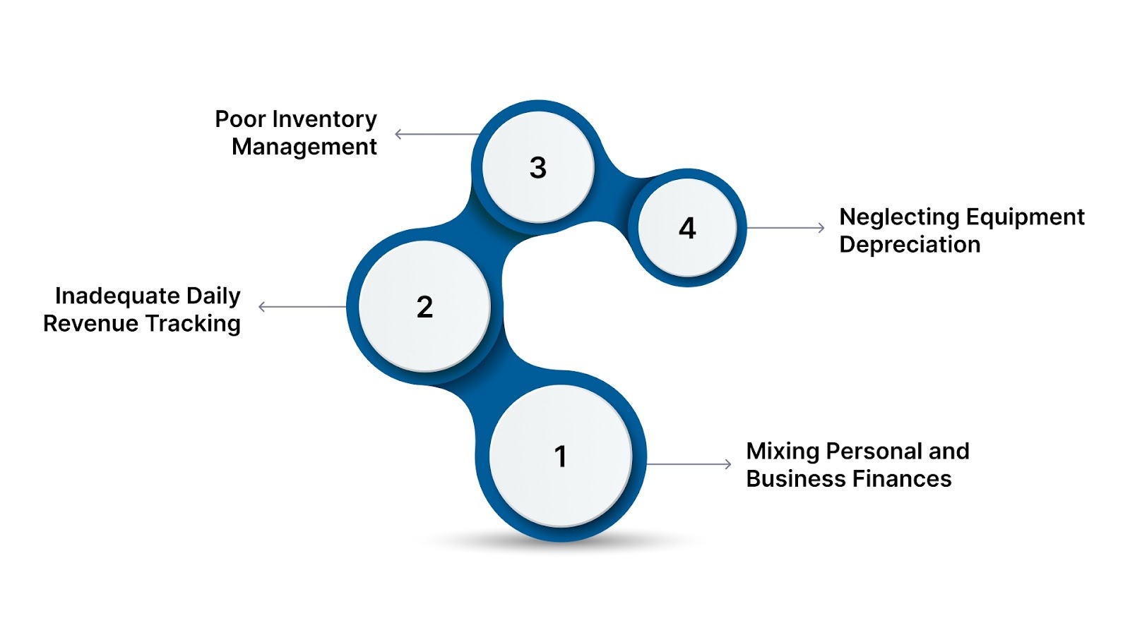 Common Mistakes Laundry Business Owners Should Watch Out For