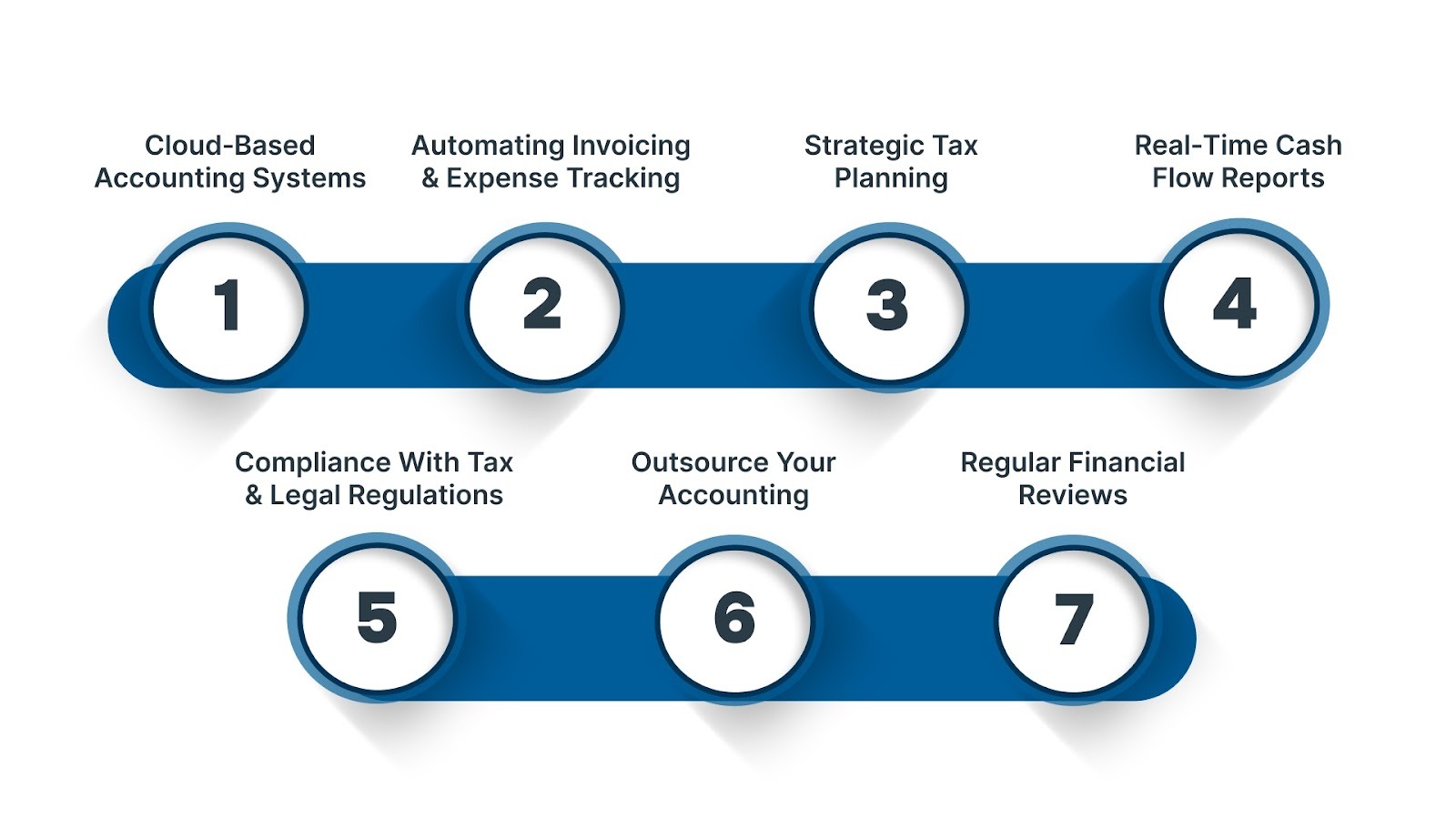 7 Best Accounting Strategies to Optimize Your Consulting Business in 2026