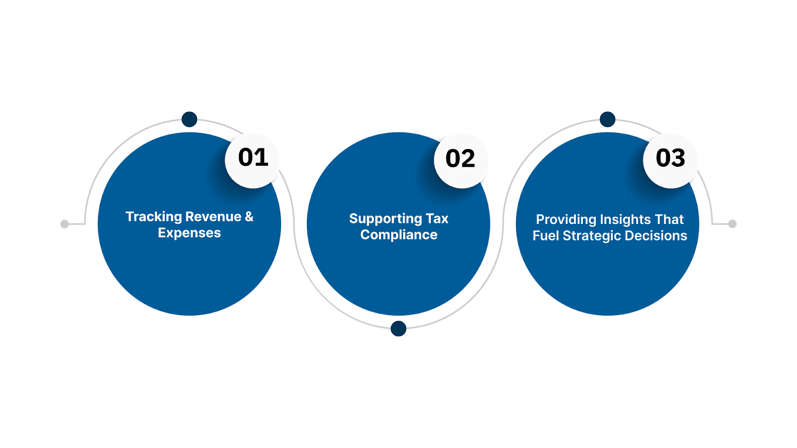 A Brief Overview of Accounting for Consultants
