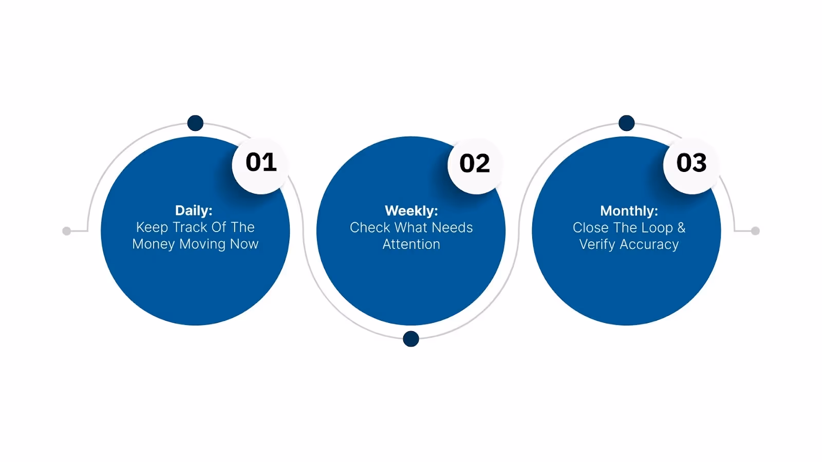 What Financial Records a Small Business Must Track?