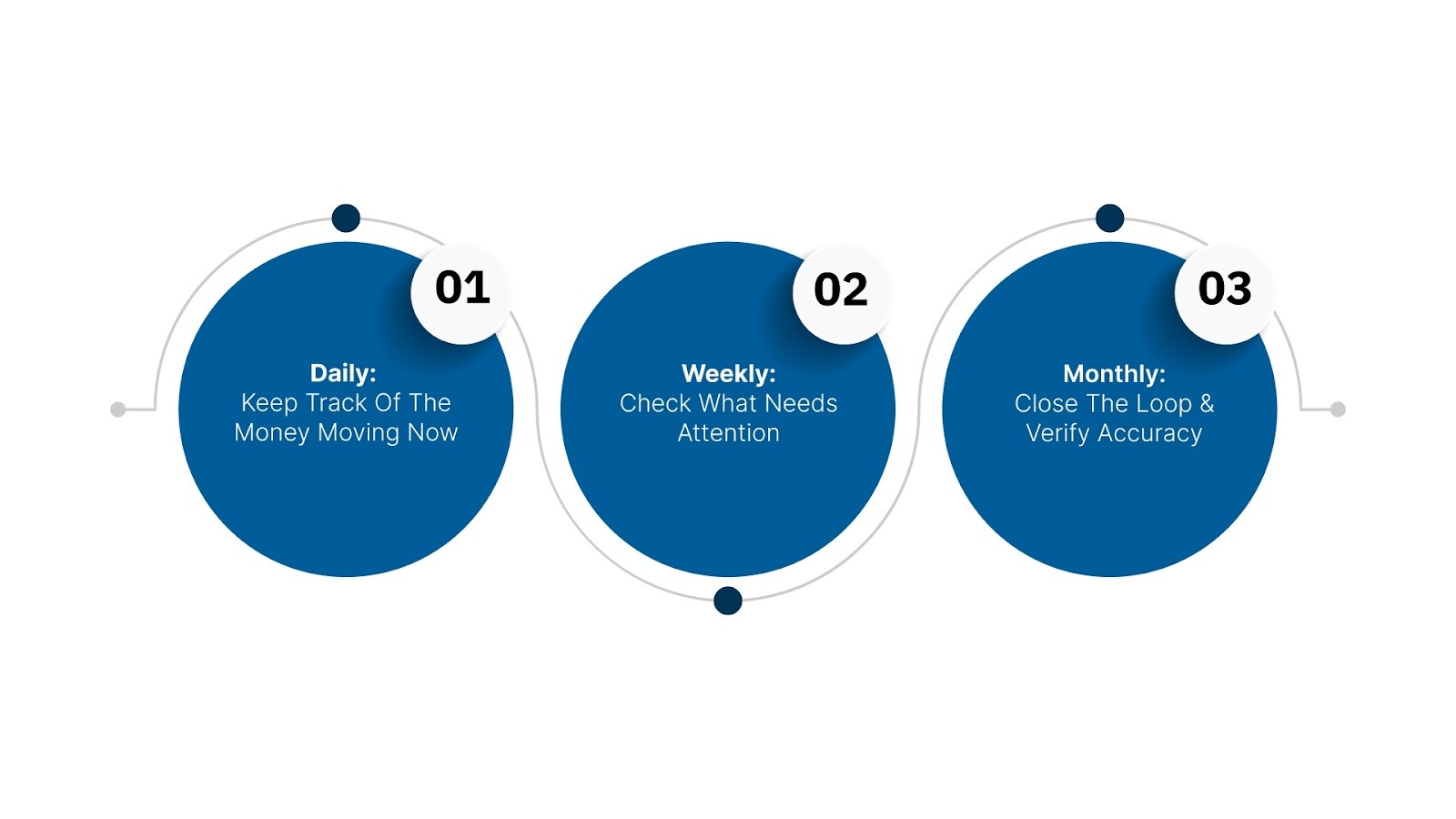 What Financial Records a Small Business Must Track?