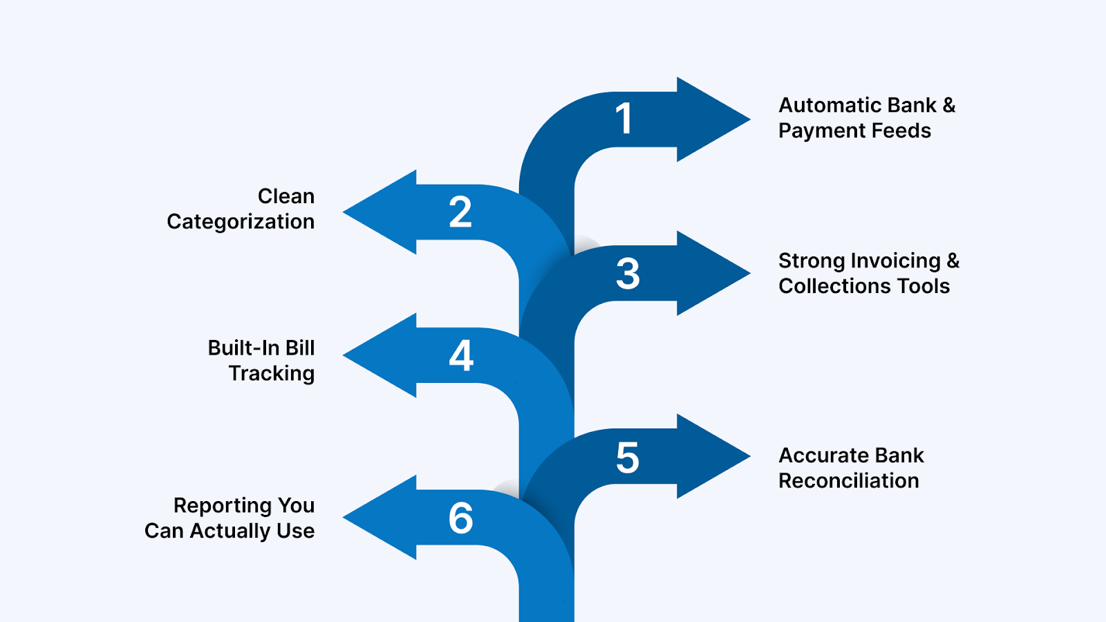 Features to Look For When Choosing Bookkeeping Software