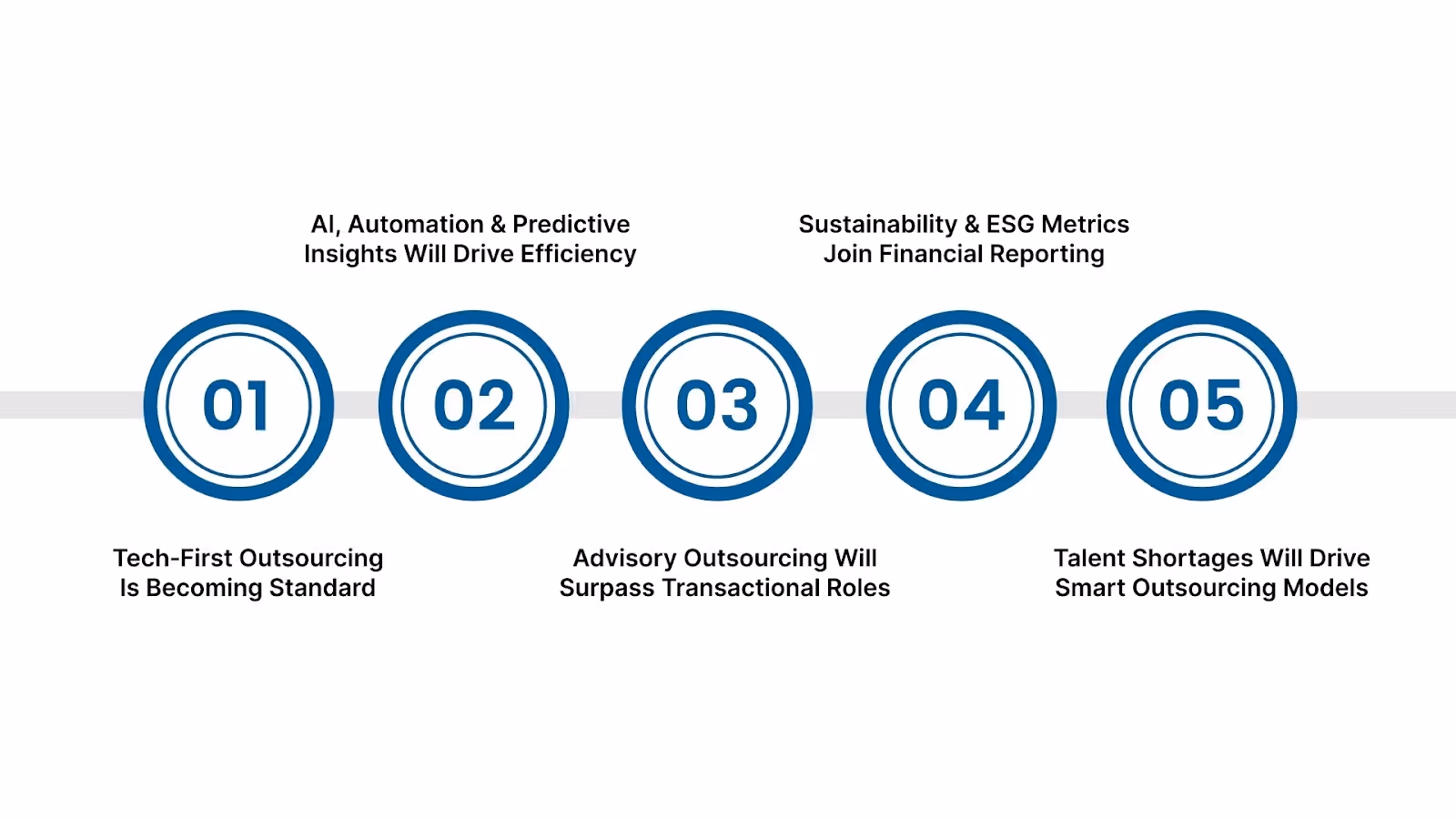 What Does the Future of Logistics Accounting Outsourcing Look Like