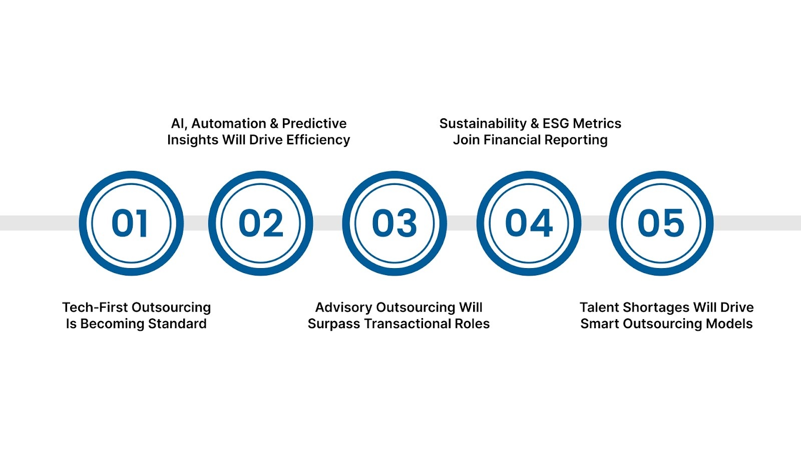 What Does the Future of Logistics Accounting Outsourcing Look Like