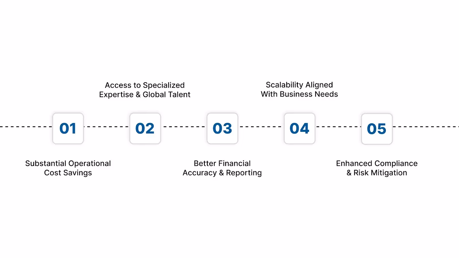 Powerful Benefits of Logistics Accounting Outsourcing