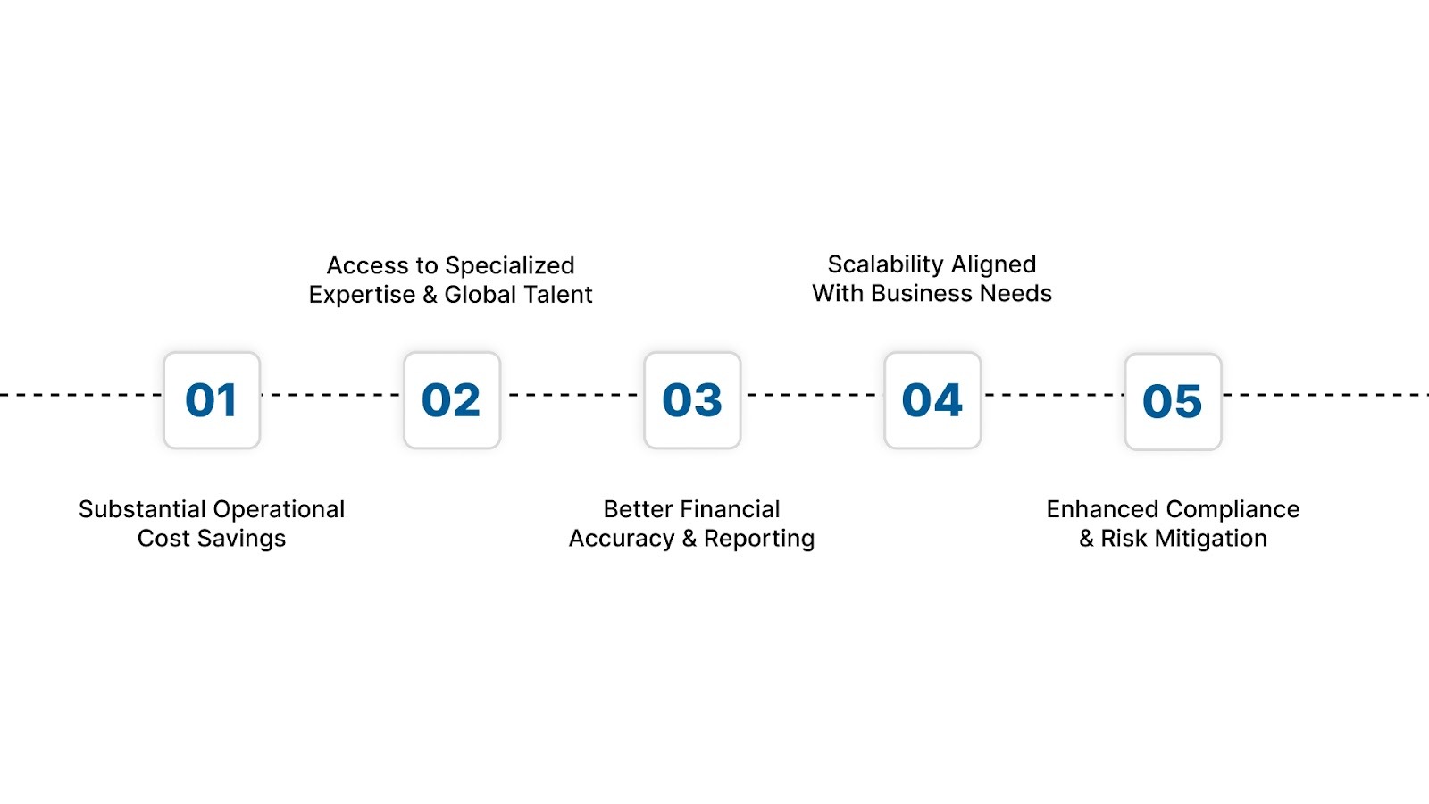 Powerful Benefits of Logistics Accounting Outsourcing