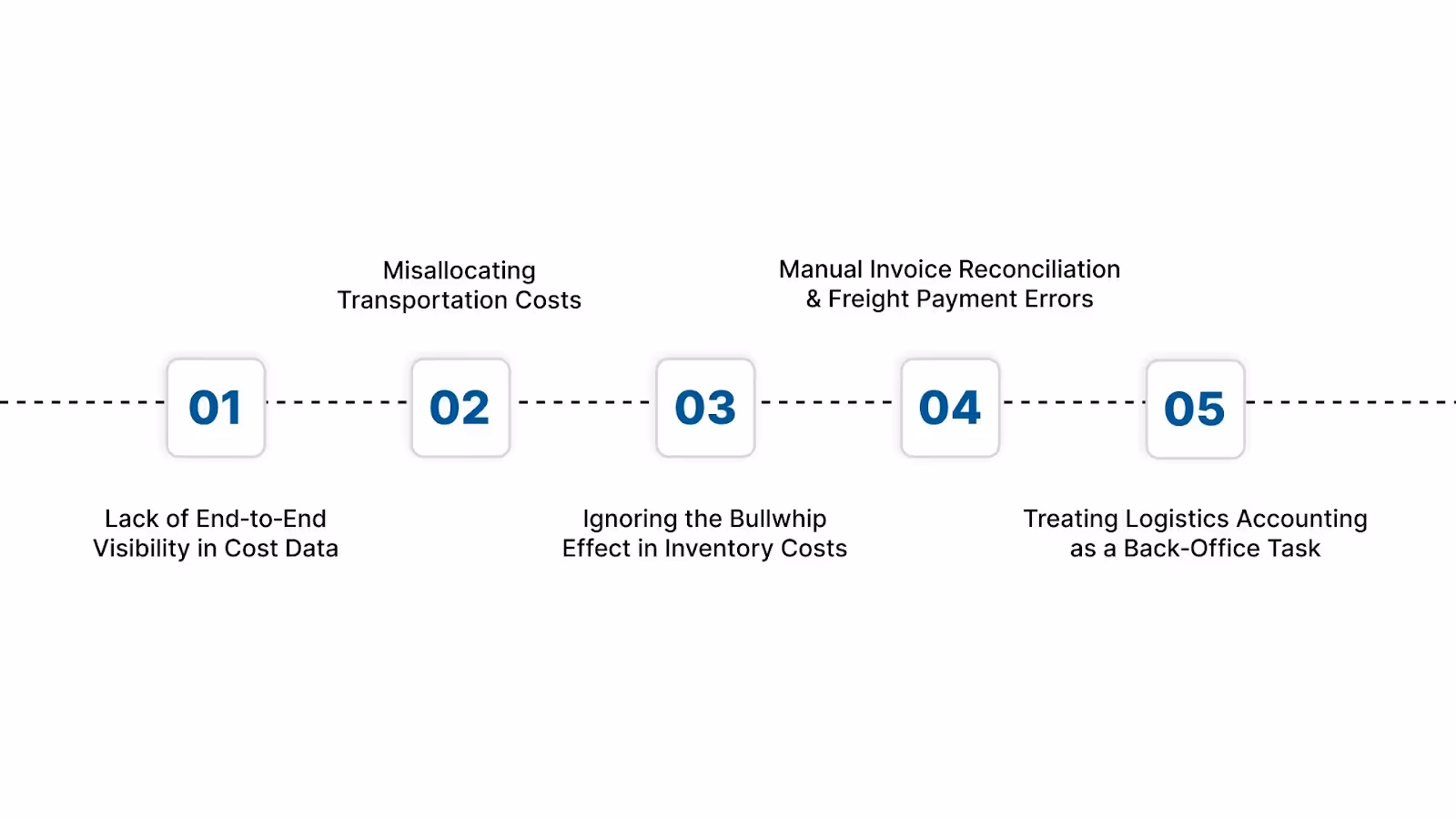 Costly Mistakes in Logistics Accounting & How to Avoid Them