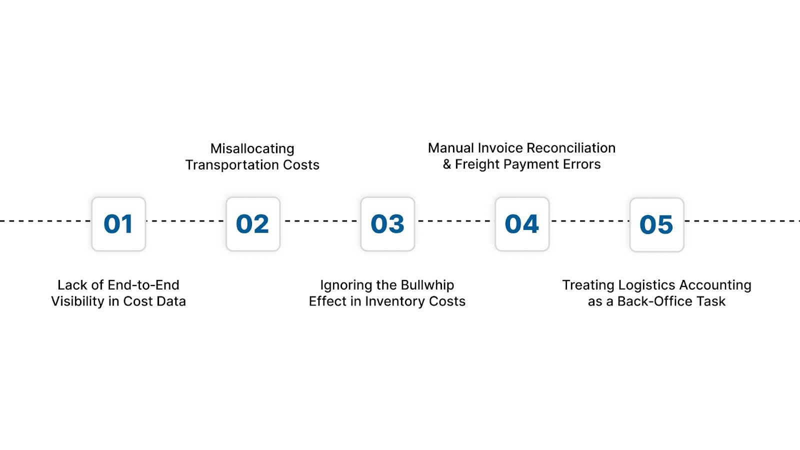 Costly Mistakes in Logistics Accounting & How to Avoid Them