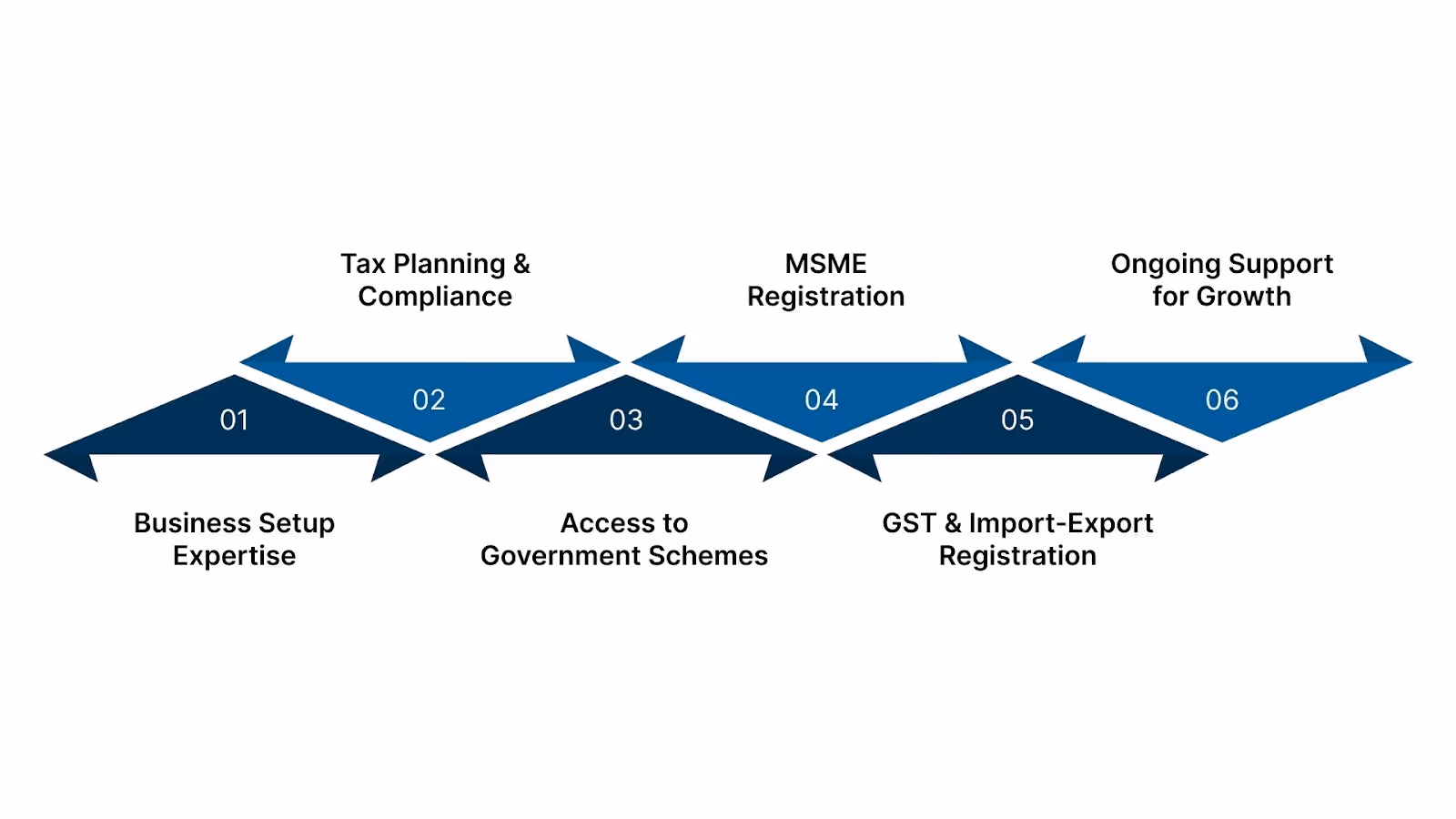 Ready to Register Your Business in India?