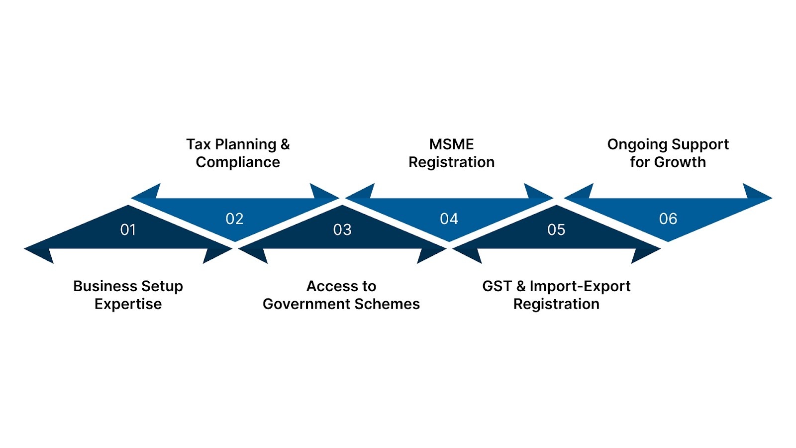 Ready to Register Your Business in India?