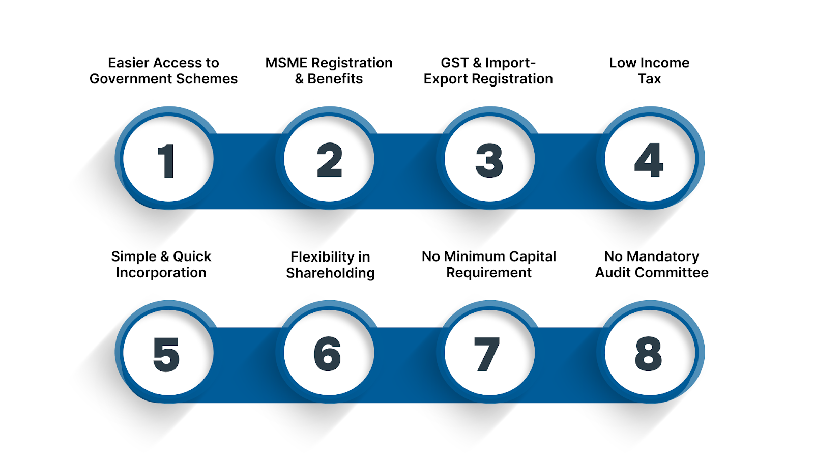  Benefits of Registering A Private Limited Company