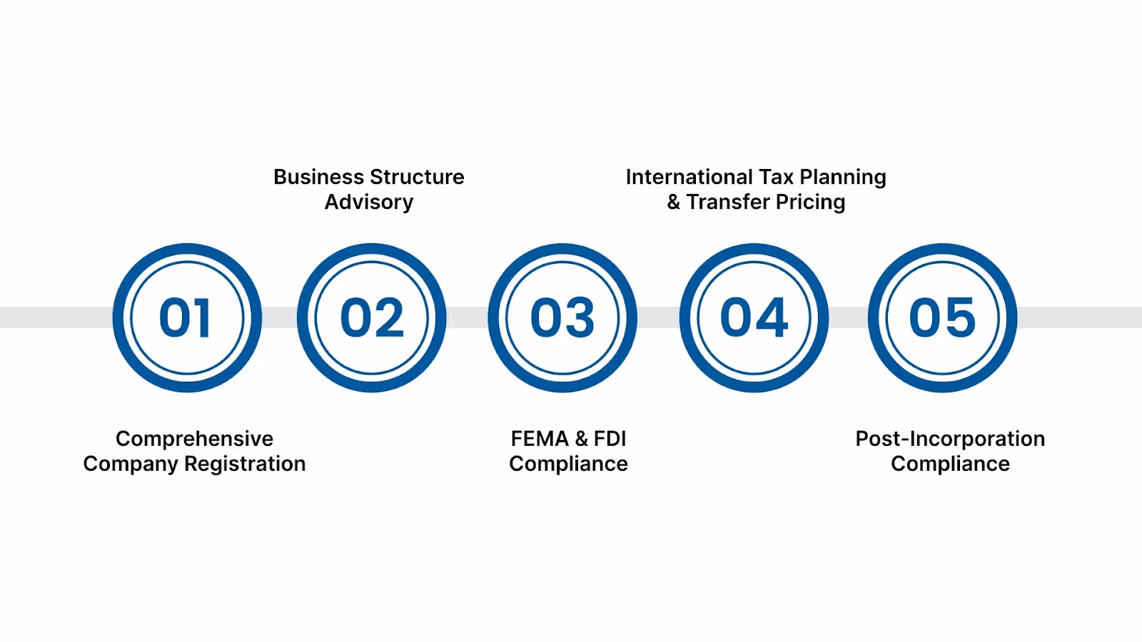 Ready to Register Your Company in India?