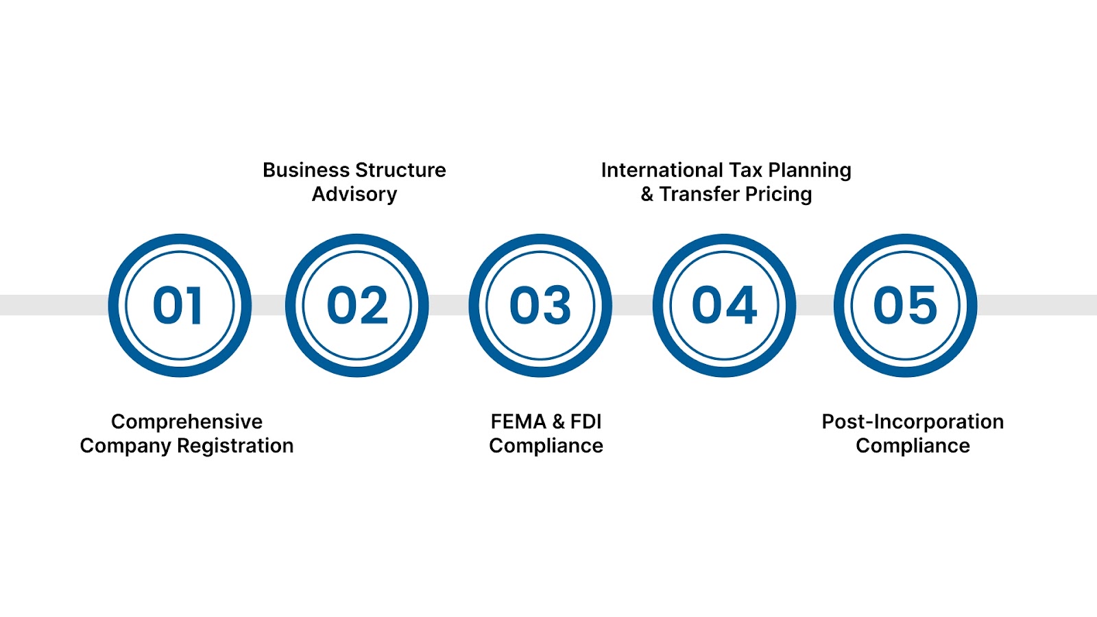 Ready to Register Your Company in India?
