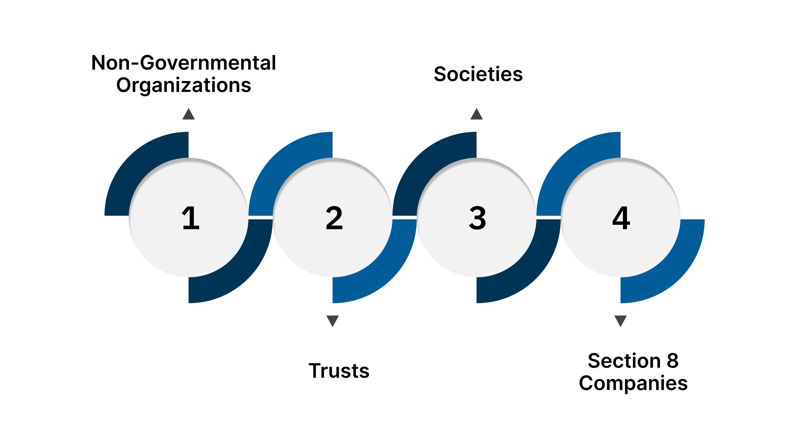 Who Can Apply for CSR-1 Registration?