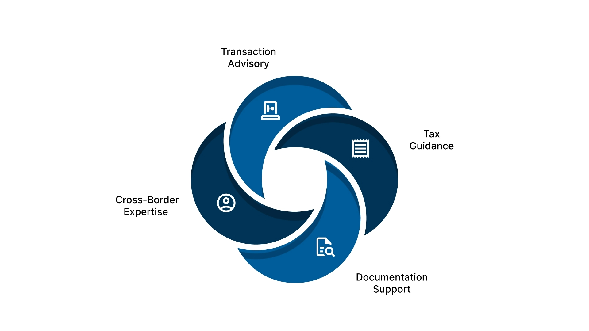How VJM Global Helps You with LRS Compliance