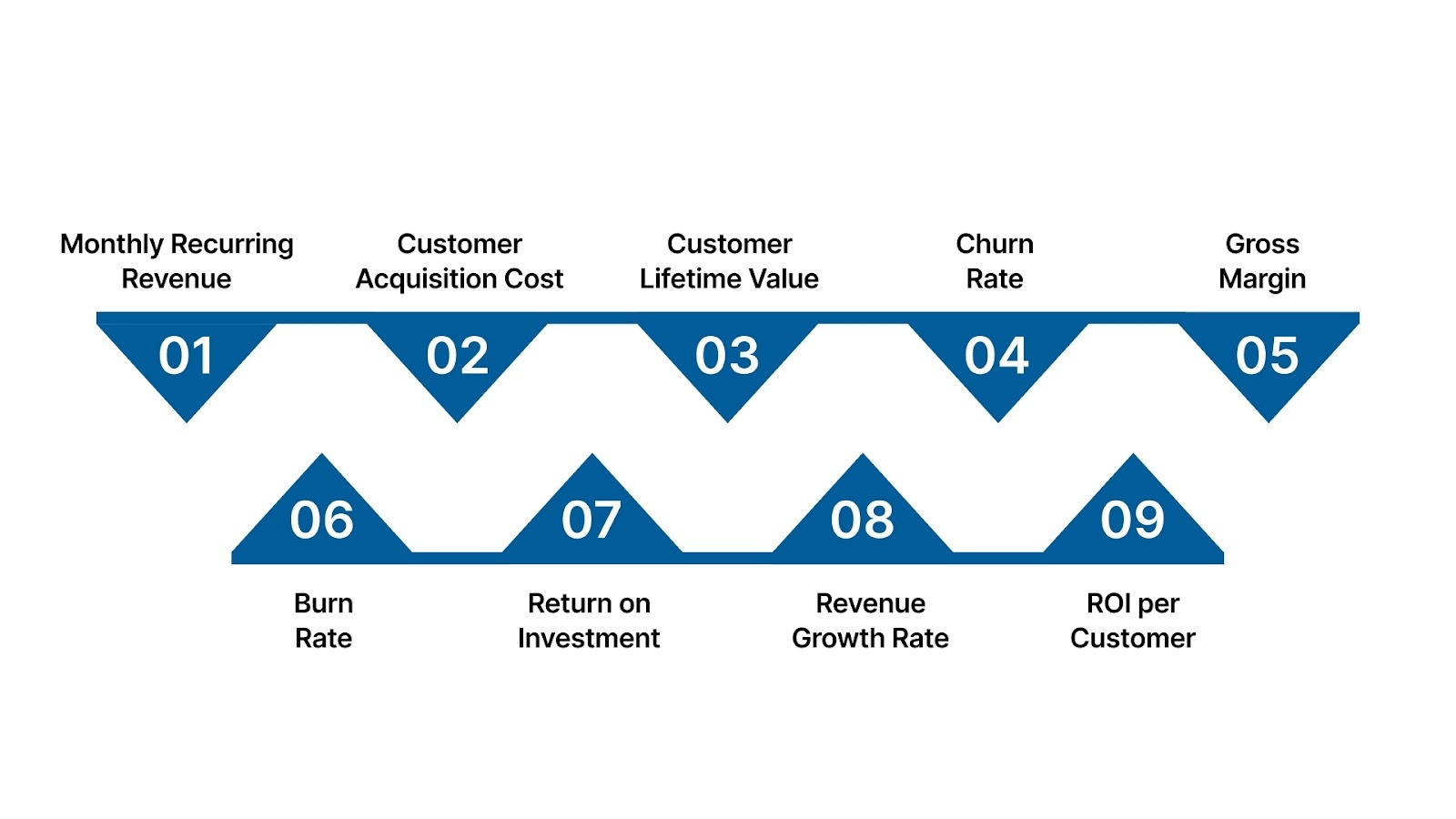 Key Performance Indicators and Financial Metrics for Tech Companies
