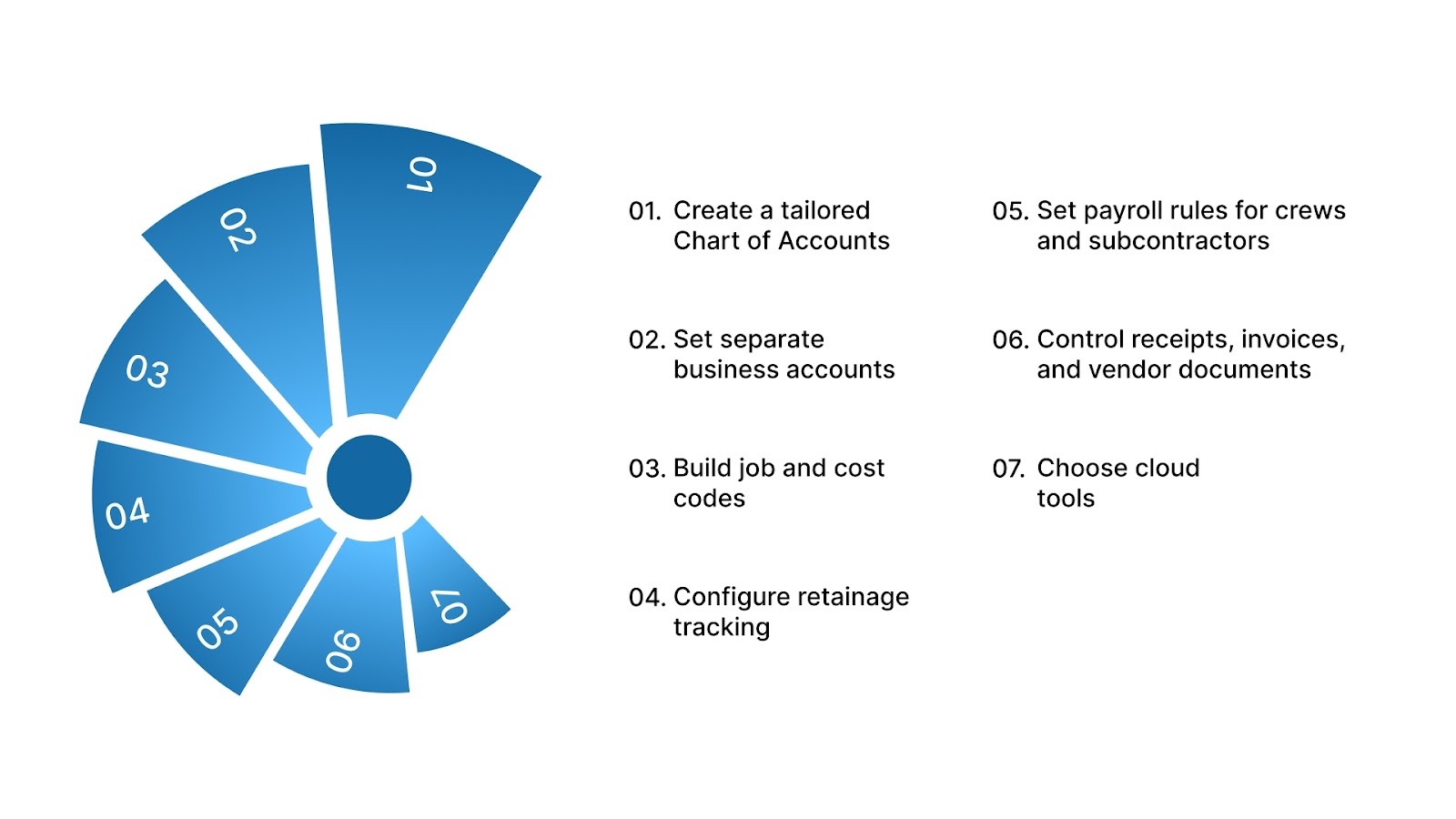 Setting Up a Reliable Bookkeeping System for Contractors