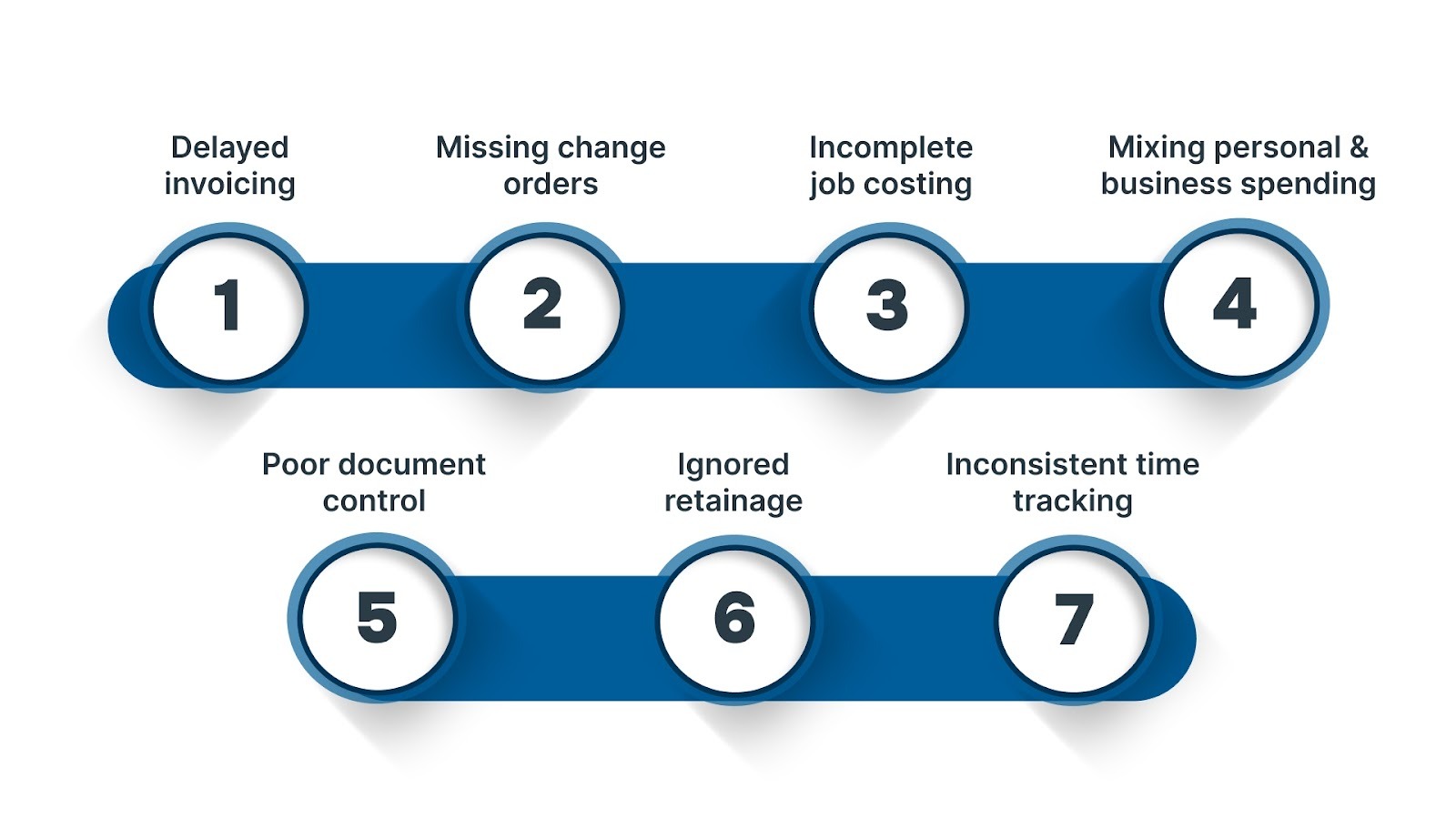 Common Bookkeeping Mistakes That Contractors Make