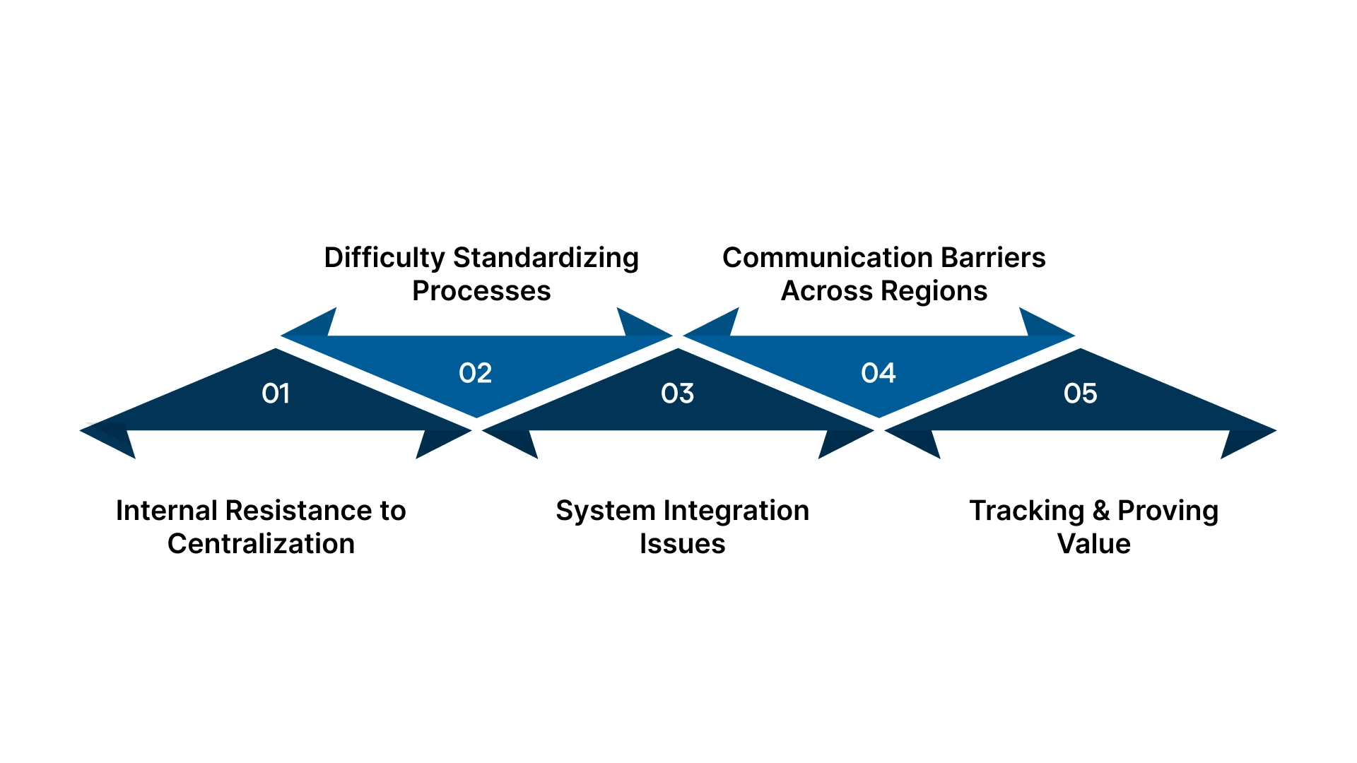 Challenges to Expect (and How to Overcome Them)