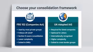 FRS 102 versus UK-adopted IAS accounting framework comparison for consolidated accounts