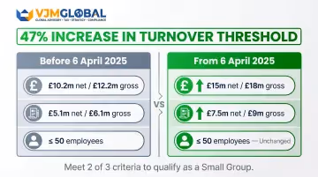 Small group exemption size thresholds comparison pre and post April 2025