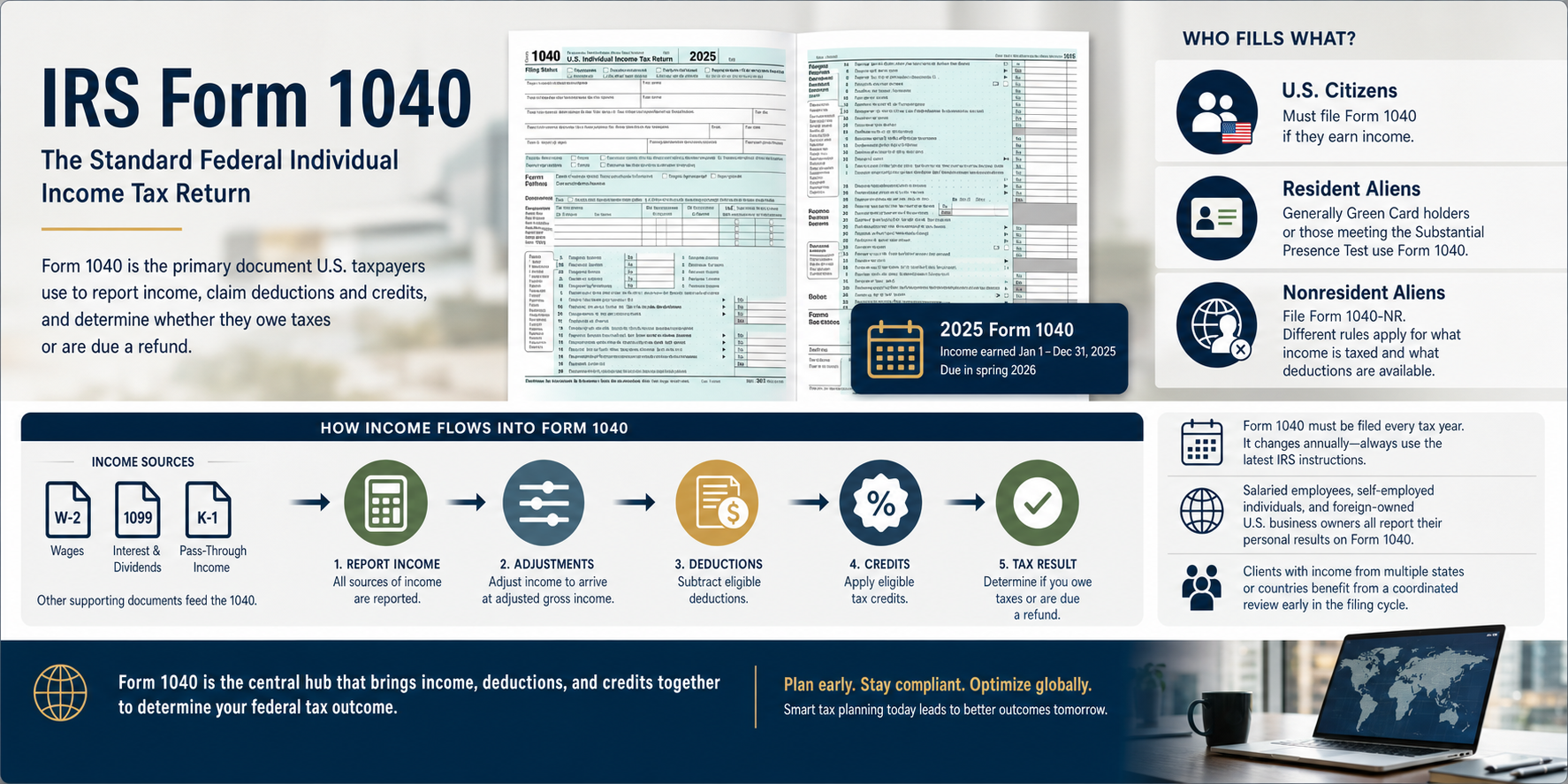 The image depicts a cluttered desk featuring various tax documents, including an open laptop displaying a spreadsheet, a calculator, and scattered papers related to income tax filing. This scene suggests a focus on preparing the individual income tax return, with an emphasis on tax deductions and credits.