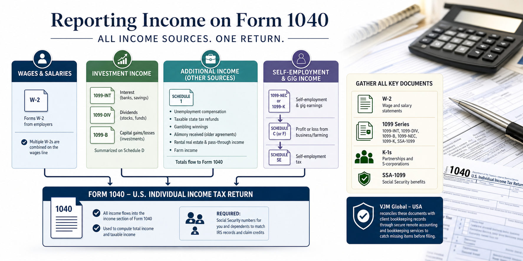 A person is seated at a home office desk, surrounded by financial documents and receipts, carefully reviewing their income tax forms, including the 1040 tax form. The scene conveys a sense of organization as they prepare to report income and calculate their tax liability for the year.