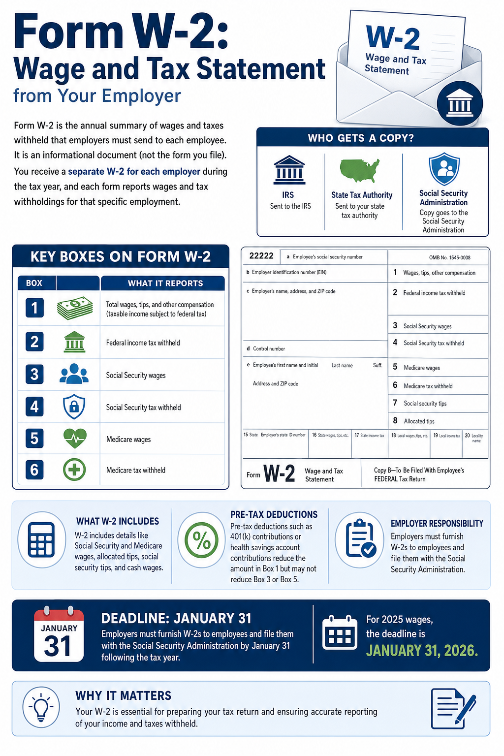 The image shows various tax forms, including a W-2 and Form 1040, along with a pen resting on a wooden desk, symbolizing the tax filing process during tax season. This essential tax document setup highlights the importance of accurate income reporting and tax compliance for individual taxpayers.