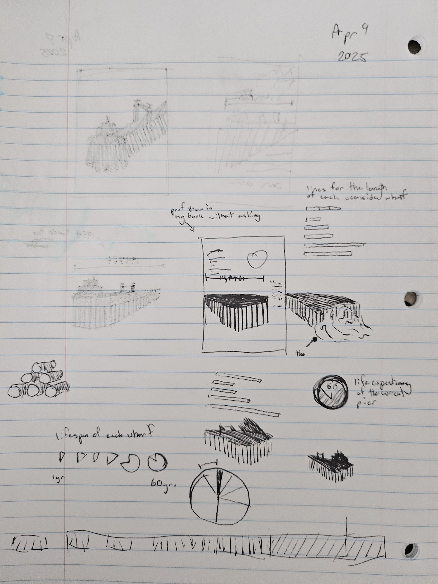 Sketches of the Oceanside pier, alongside sketches for circular graphs.