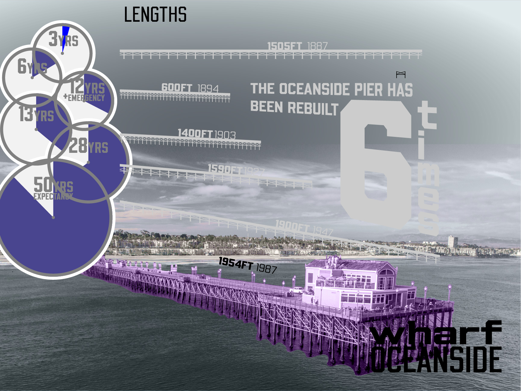 An in-progress poster for the Oceanside pier in grey and navy blue.