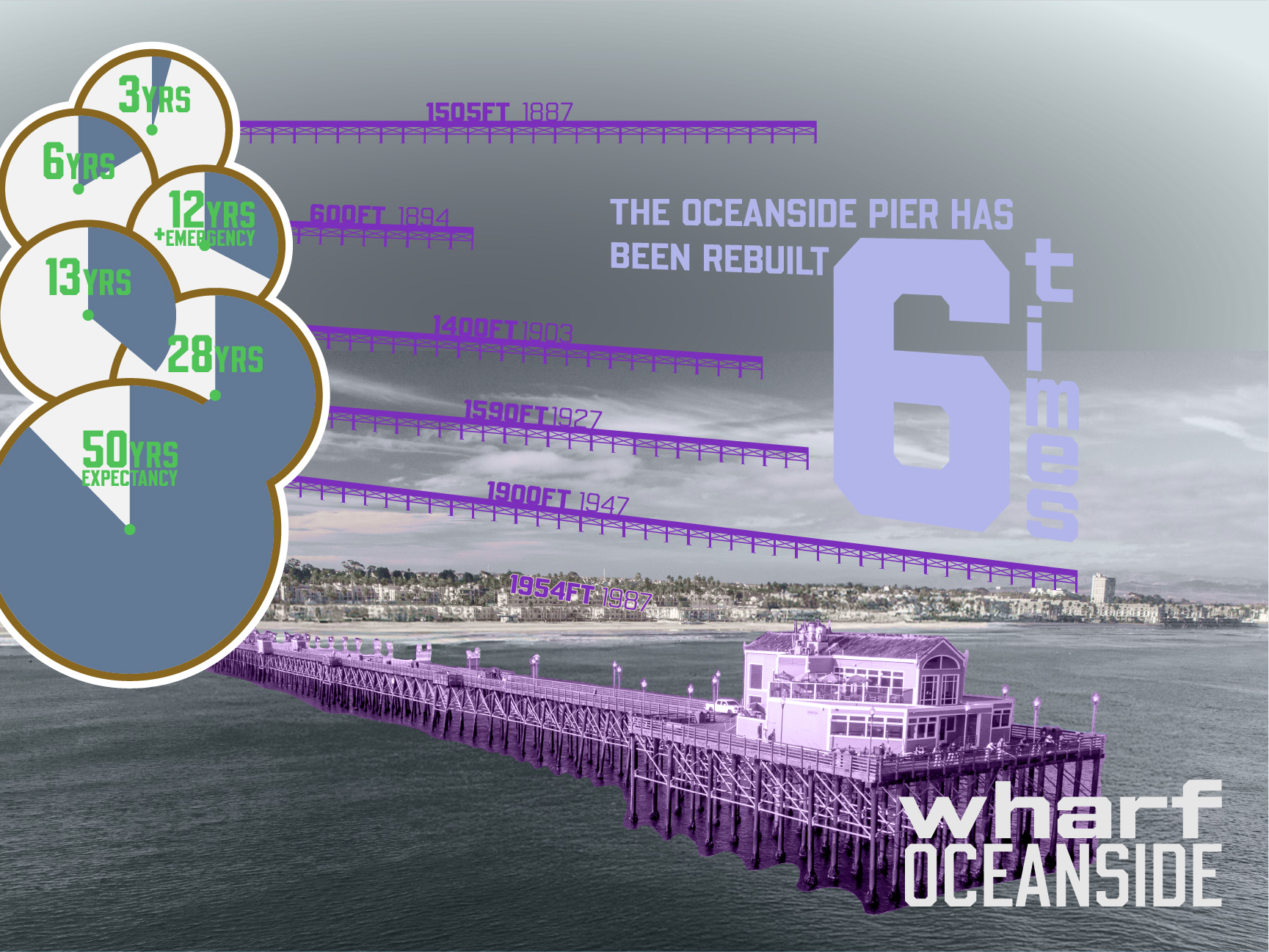 A blue and grey in-progress version of a poster for Oceansides pier that has been rebuilt numerous times.