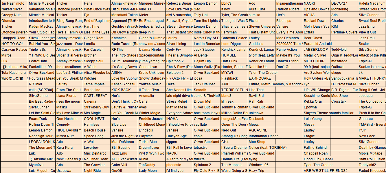 A spreadsheet of songs listened to, part 1.